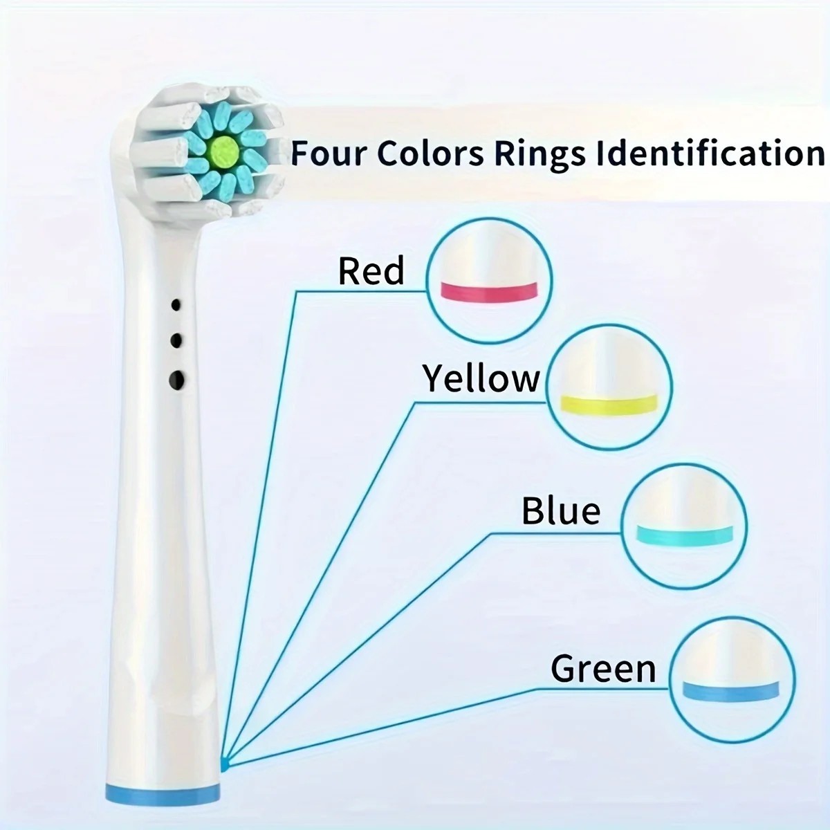 Oral-B Sensitive Gum Care Replacement Brush Heads, Bacterial Protection, 4-20Pcs