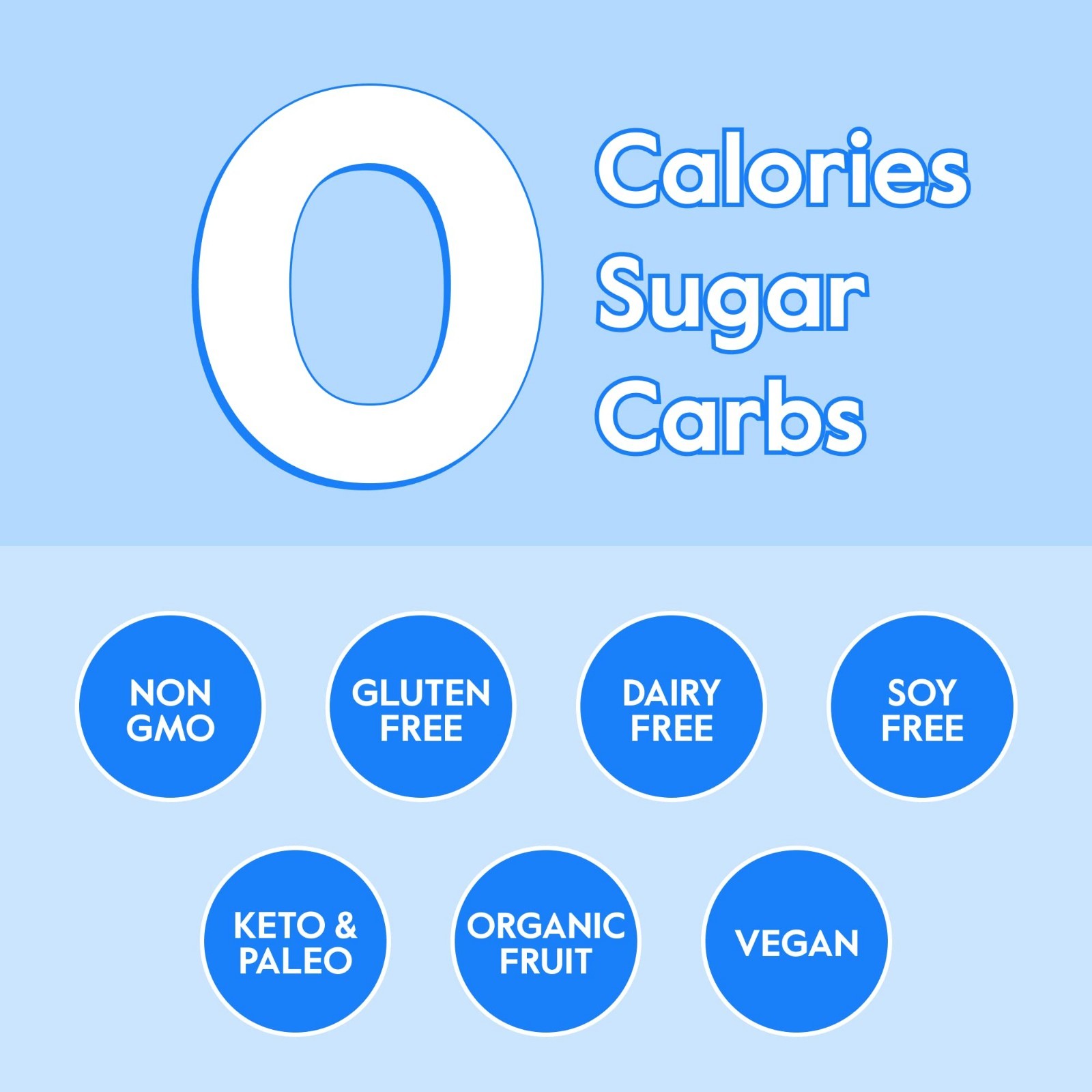 Electrolyte Hydration Packets – Sugar-Free, 0 Cal, Organic Fruit – 30 Pack for R
