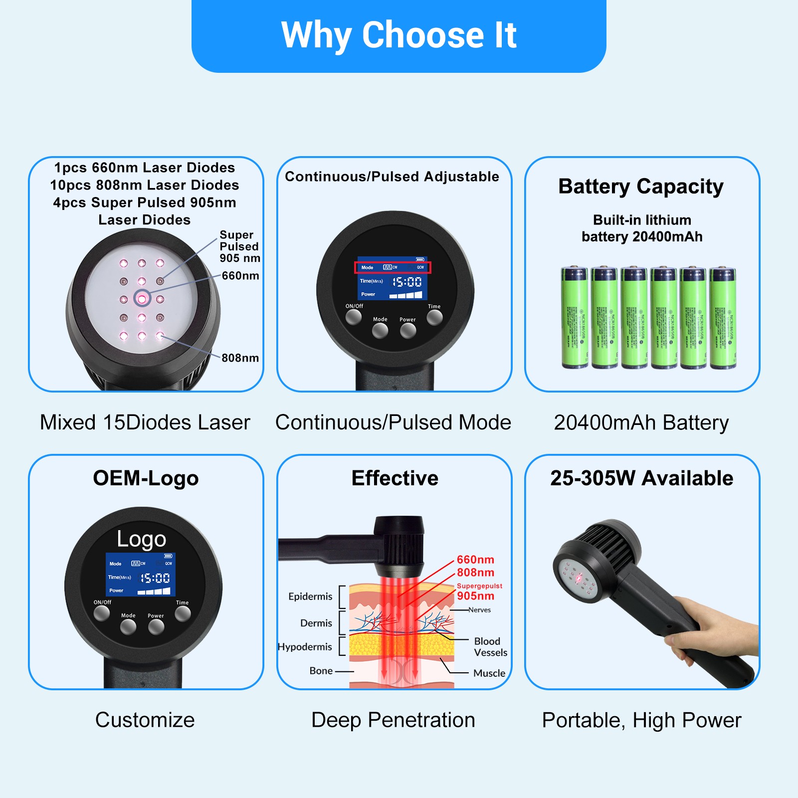 25W Super Pulsed Laser Therapy 905nm 808nm 660nm LLLT Device for Pain Relief