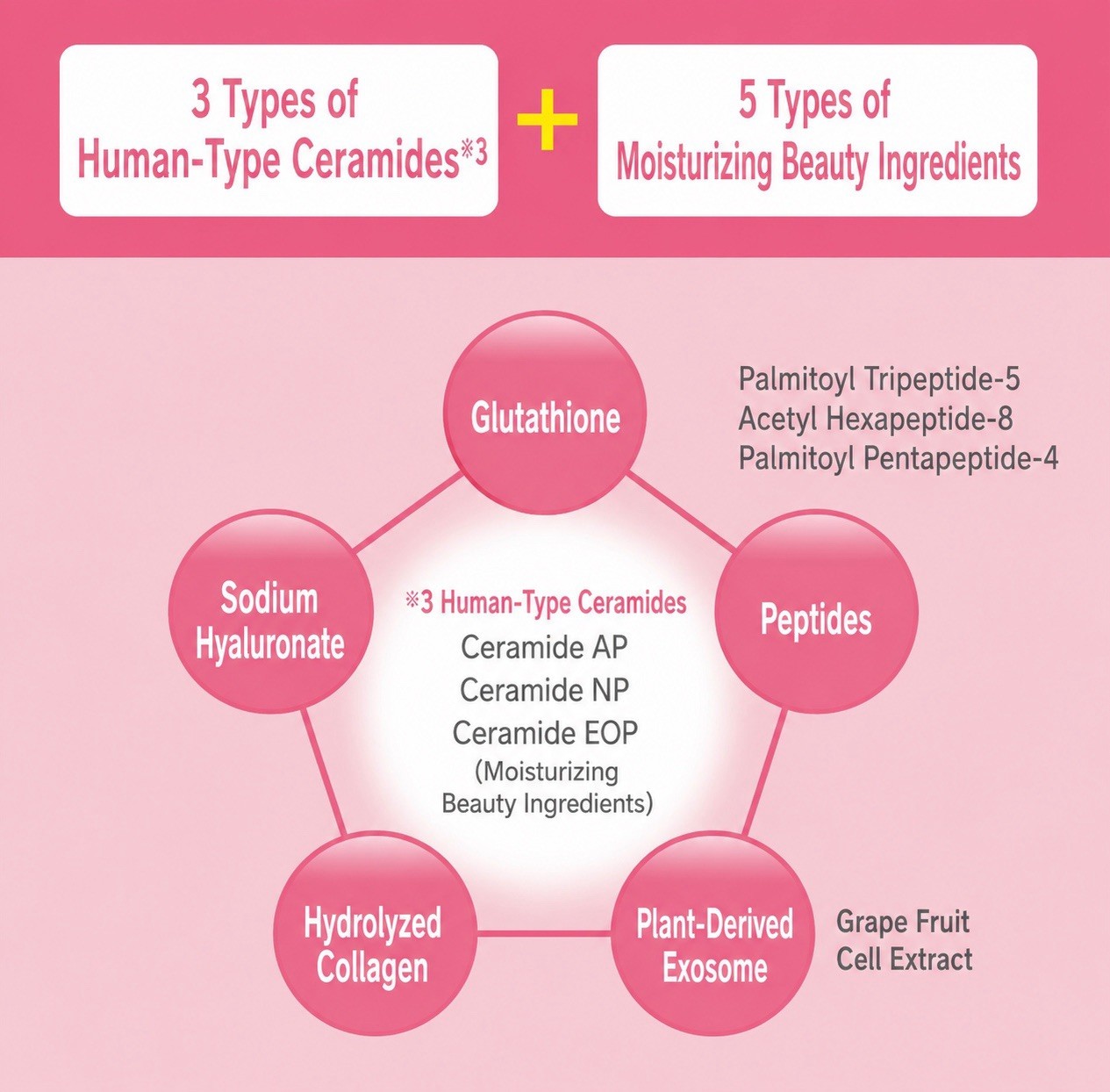 CEZANNE Intensive Hydro Mask Human-Type Ceramide 7 Sheets Made in Japan 1 Pack