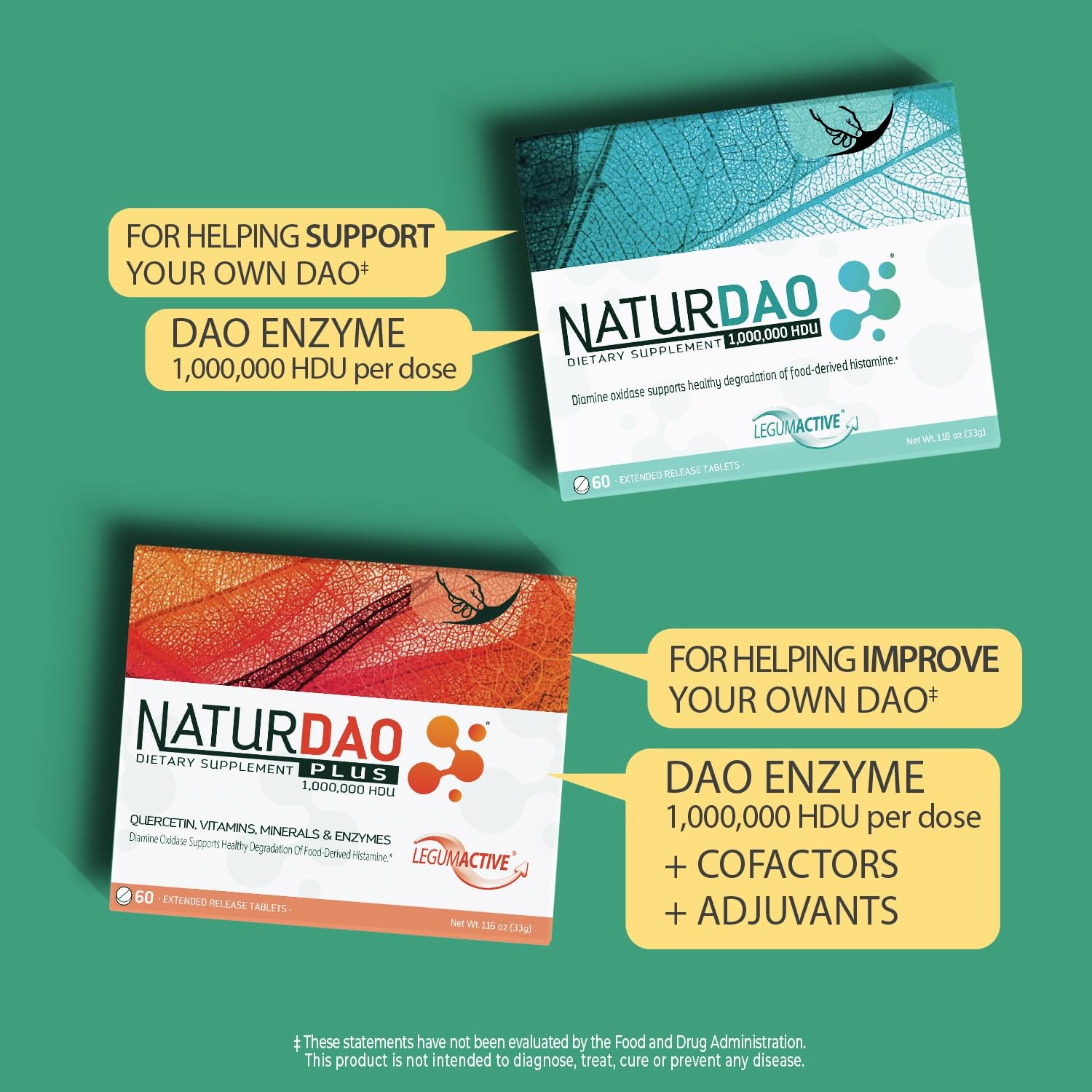 NATURDAO – 1,000,000 HDU – DAO Enzyme Supplement – Histamine Block – Diamine Oxi