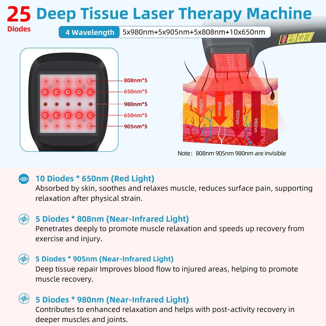 Handheld Red Light Therapy Device 25 Diodes Multi Wavelength Pain Relief System