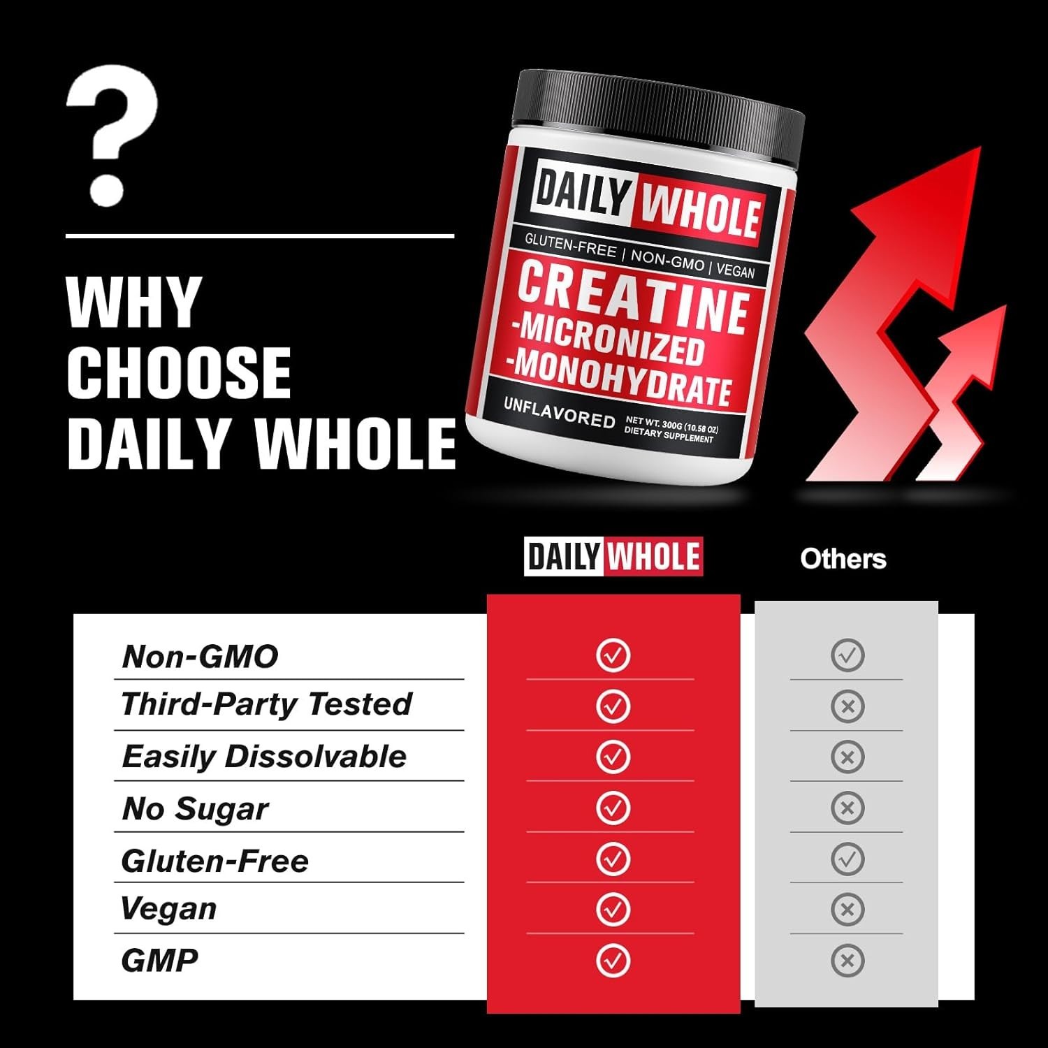 Pure Micronized Creatine Monohydrate – 5000mg Per Serving, Non-GMO & Gluten-Free