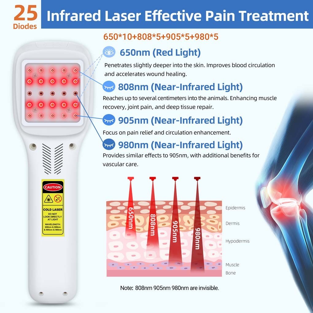 Handheld Red Light Therapy Device 2.5W 25 Diodes 650nm 808nm 905nm 980nm Laser