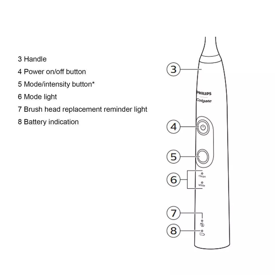 Philips Sonicare Sonic ProtectiveClean 6100 Toothbrush Handle HX686P 4100 HX682P