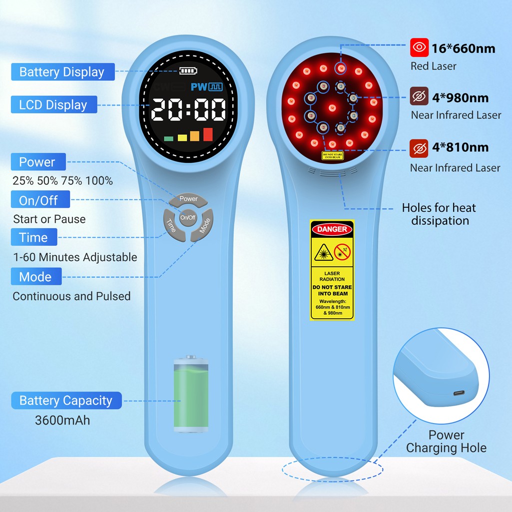 Handheld 1760mW Red Light Therapy Device 660nm 810nm 980nm Joint Pain Back Knee