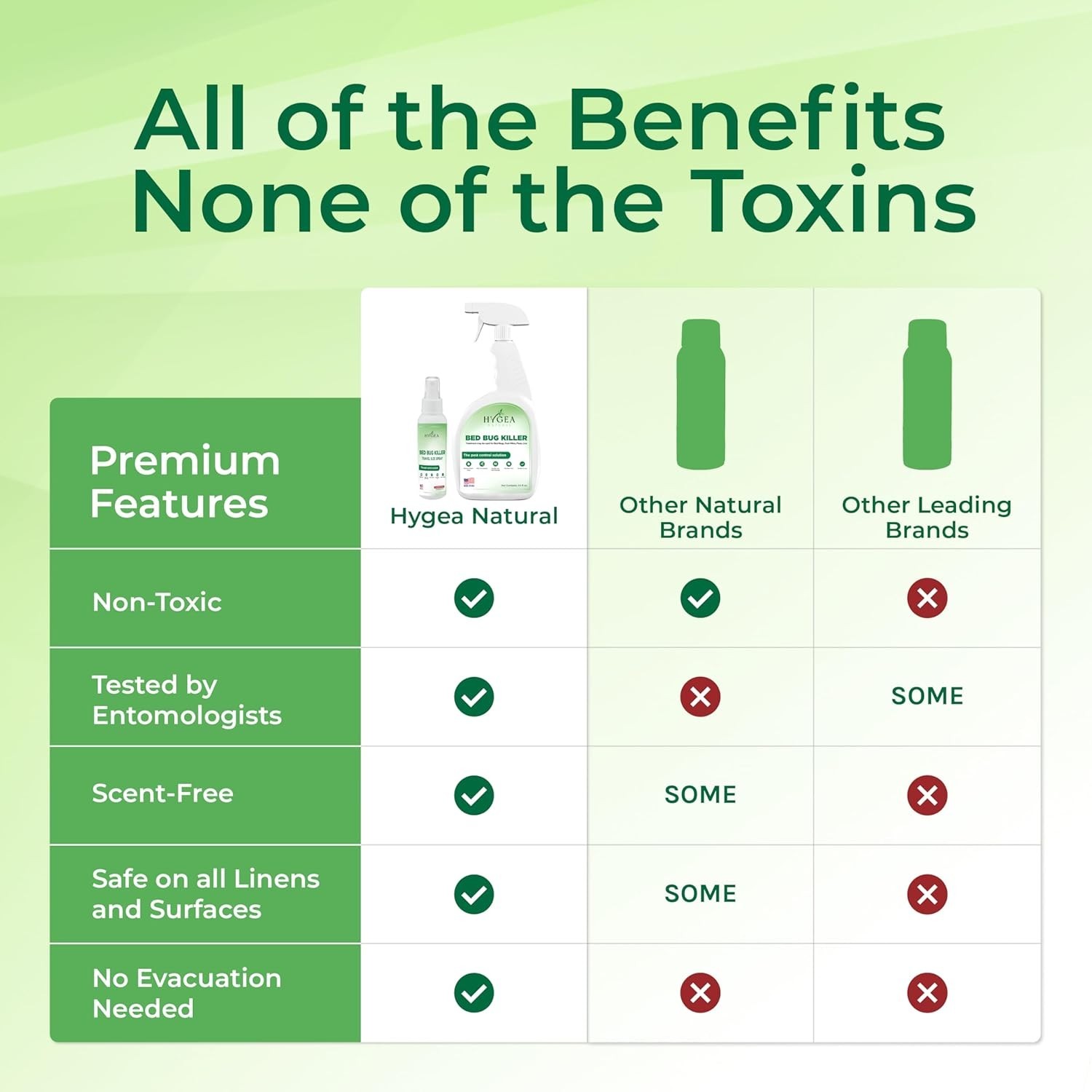 Non Toxic Insect Exterminator Combo