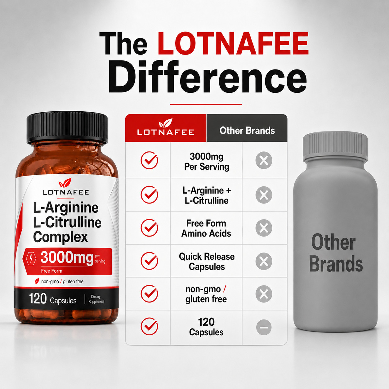 L-Arginine L-Citrulline Complex | 3000mg | 120 Capsules | Non-GMO | by Lofnafee