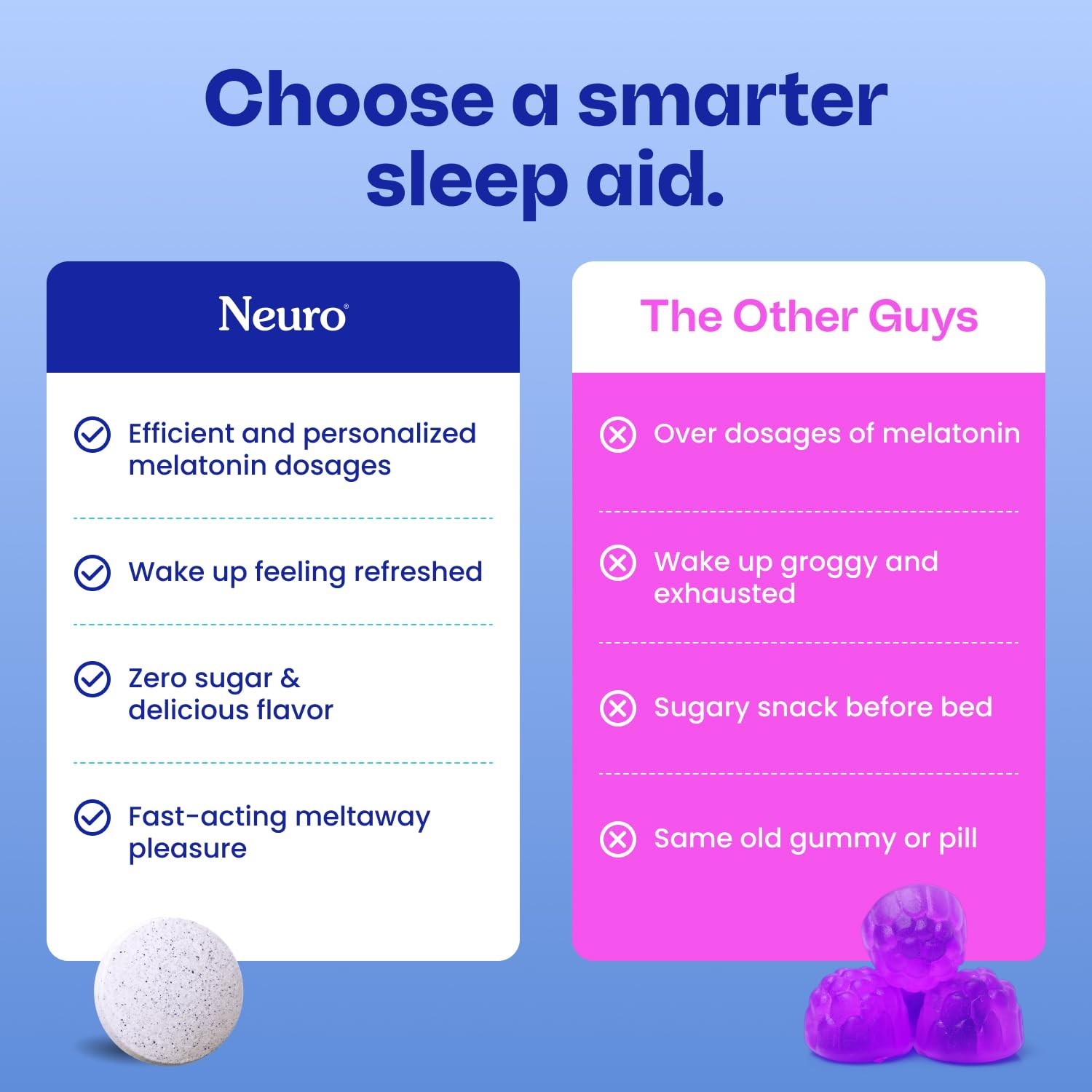 Sleep Aid Melatonin Mints 5mg – Chamomile Elderberry Relaxation Travel Essential