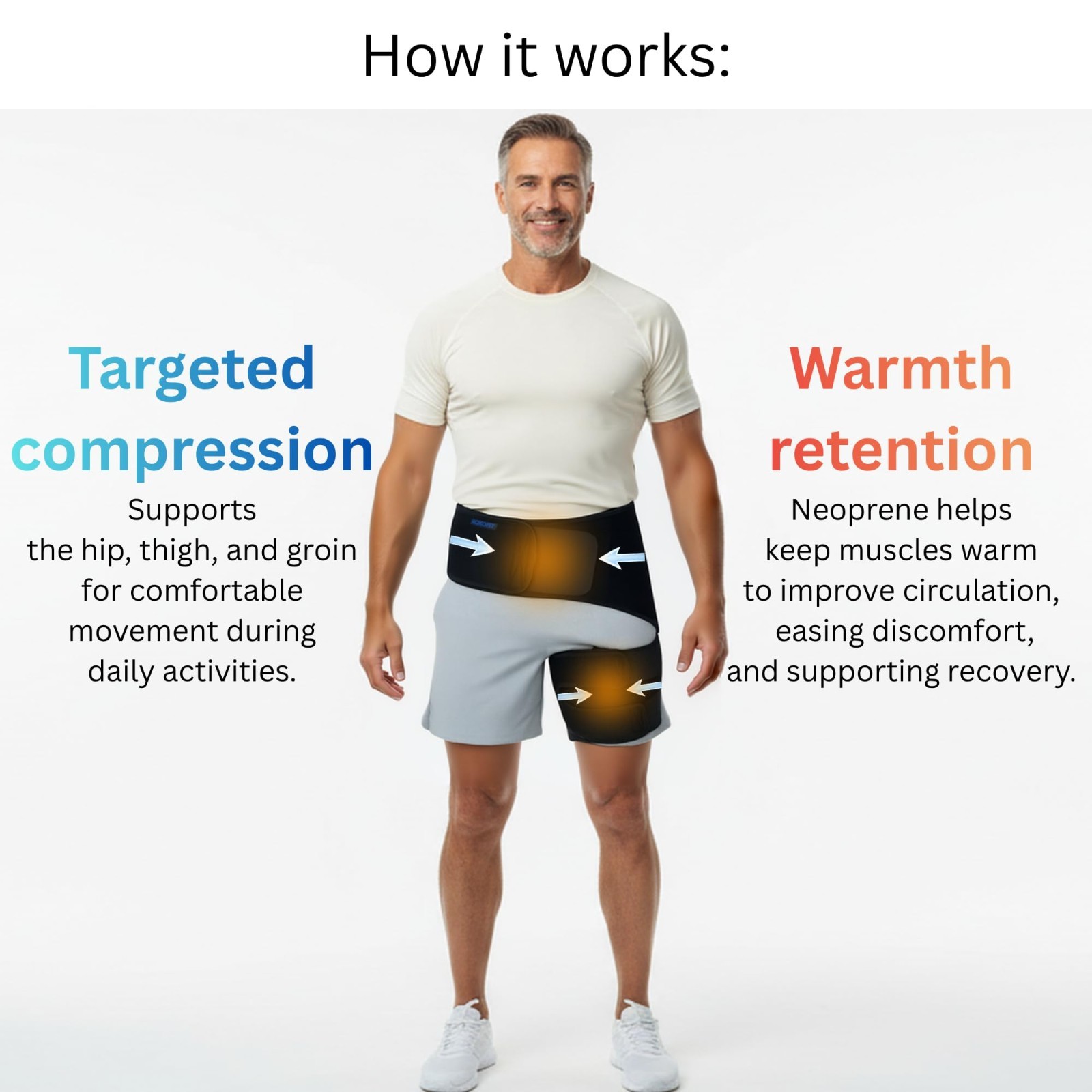 Hip Brace for Sciatica Pain Relief – Compression Support Sleeve for Thigh, Groin