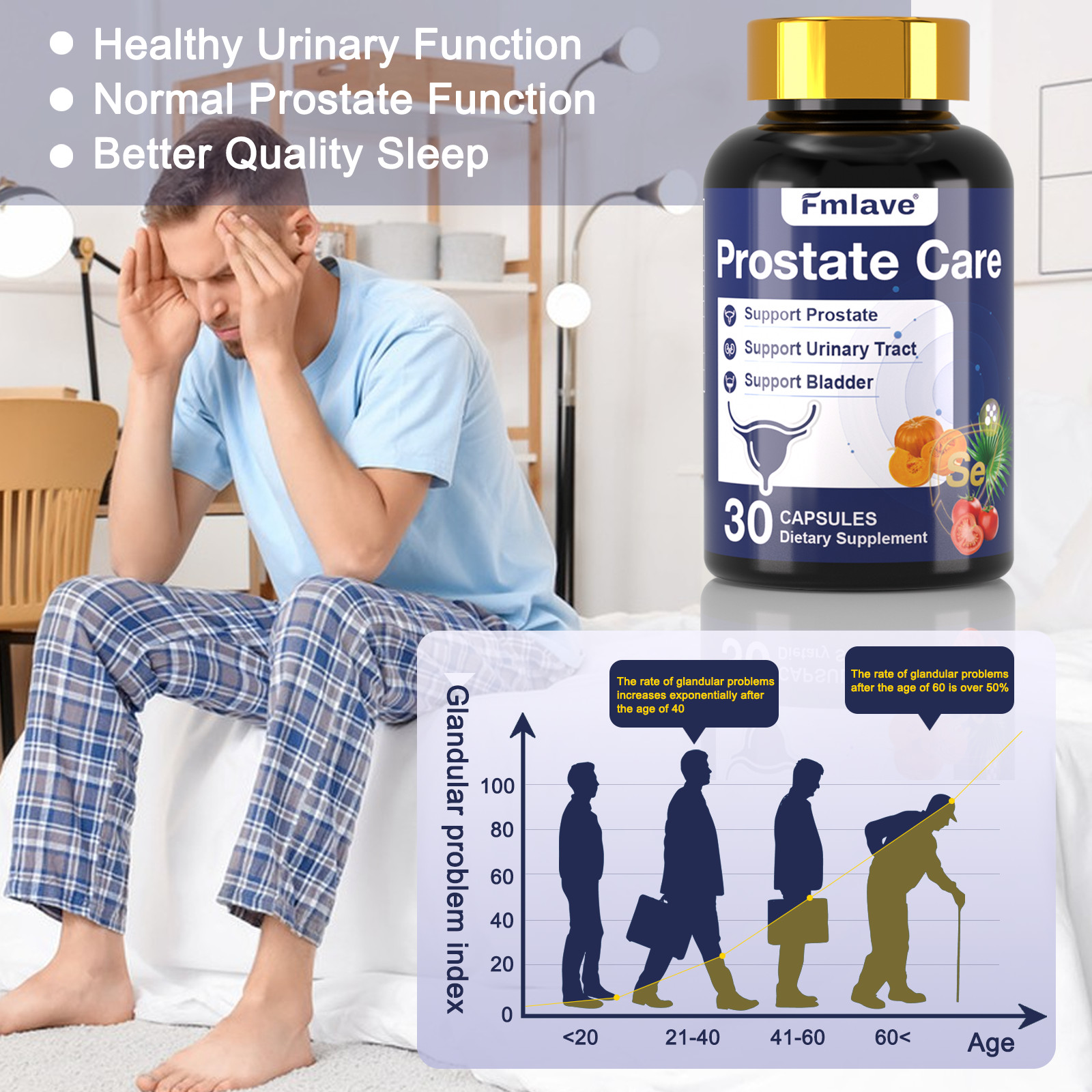 Prostate Support – Saw Palmetto – Reduce Frequent Urination, Stamina supplement