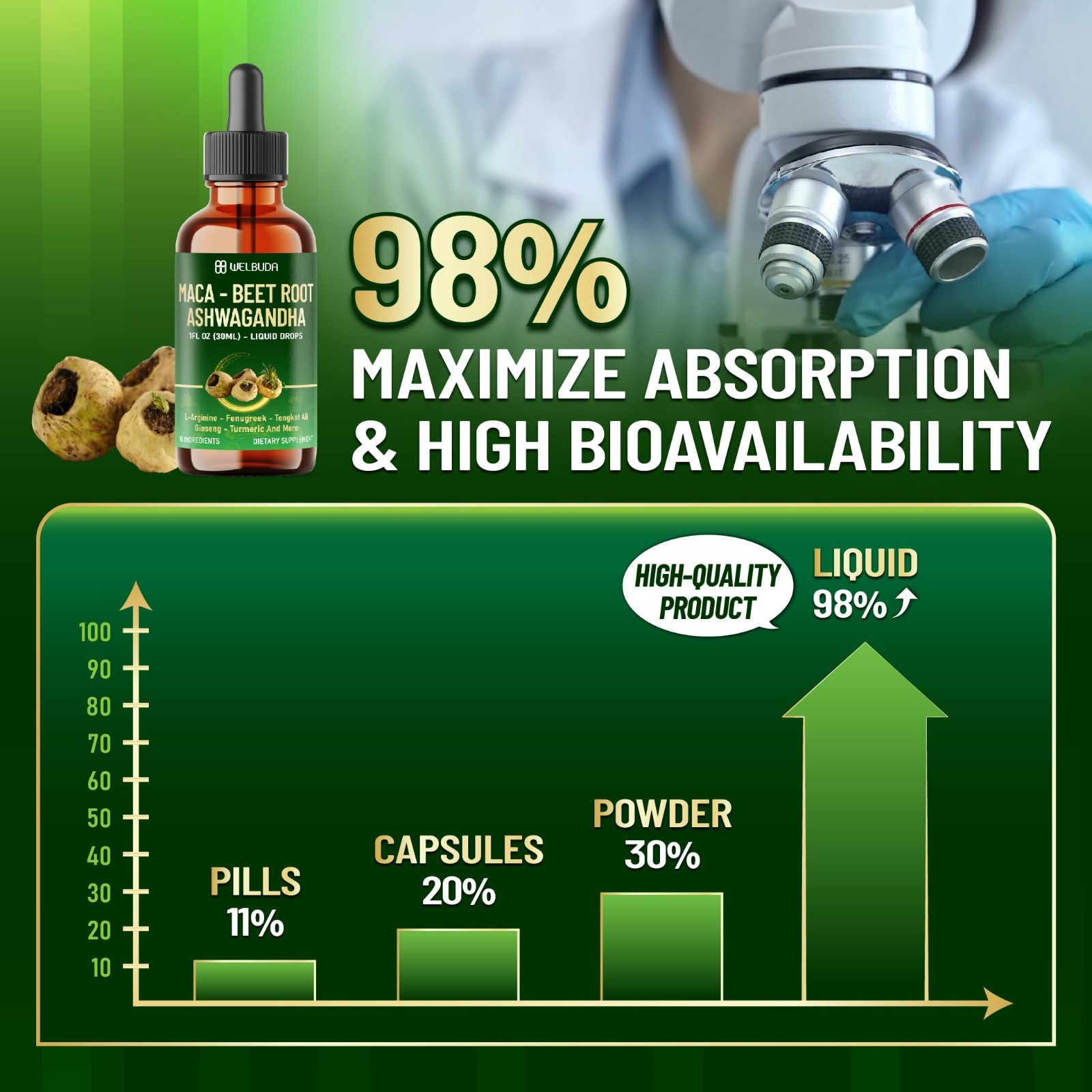 10-in-1 Maca Root Liquid Drops with Ashwagandha, Fenugreek & L-Arginine – Energy