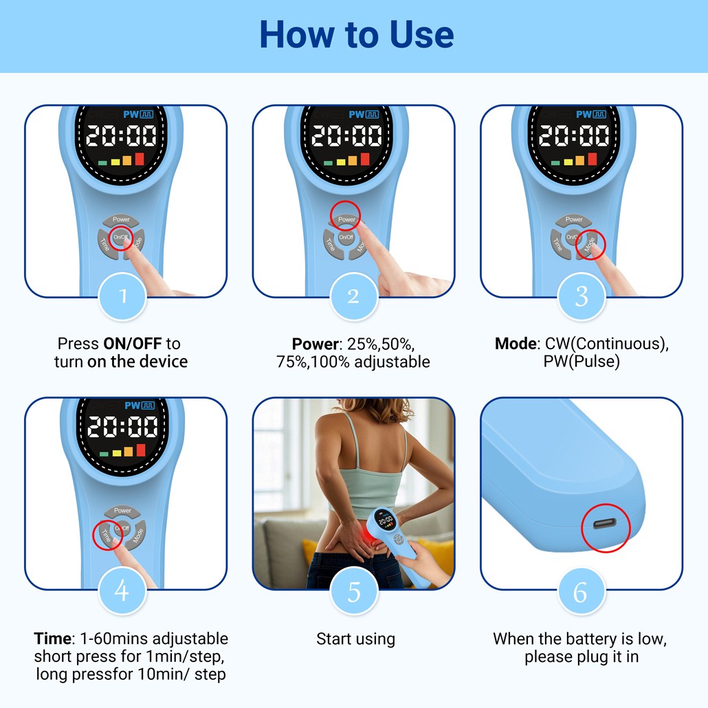 Professional Cold Laser Therapy LLLT Device for Pain Relief Tissue Repair 1760mW