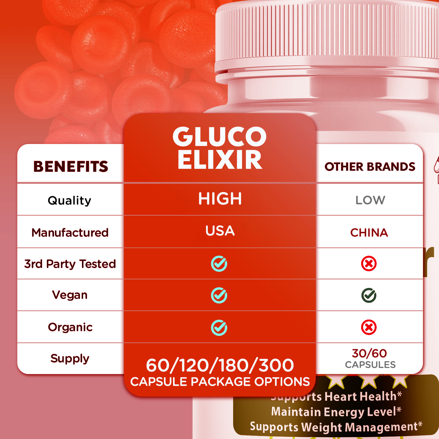 (5 Pack) Gluco Elixir Advanced Support Blood Supplement GlucoElixir 300 Capsules