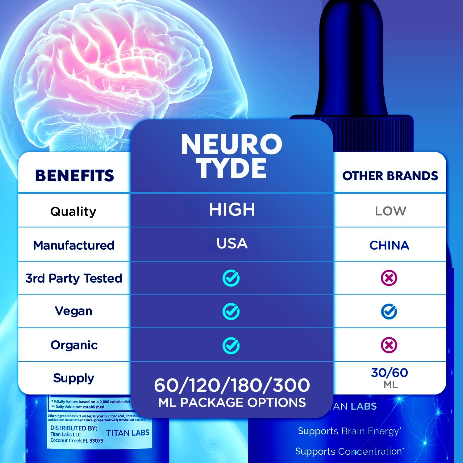 (3 Pack) Neuro Tyde Nootropic Brain Health Support Drops NeuroTyde 90 Servings