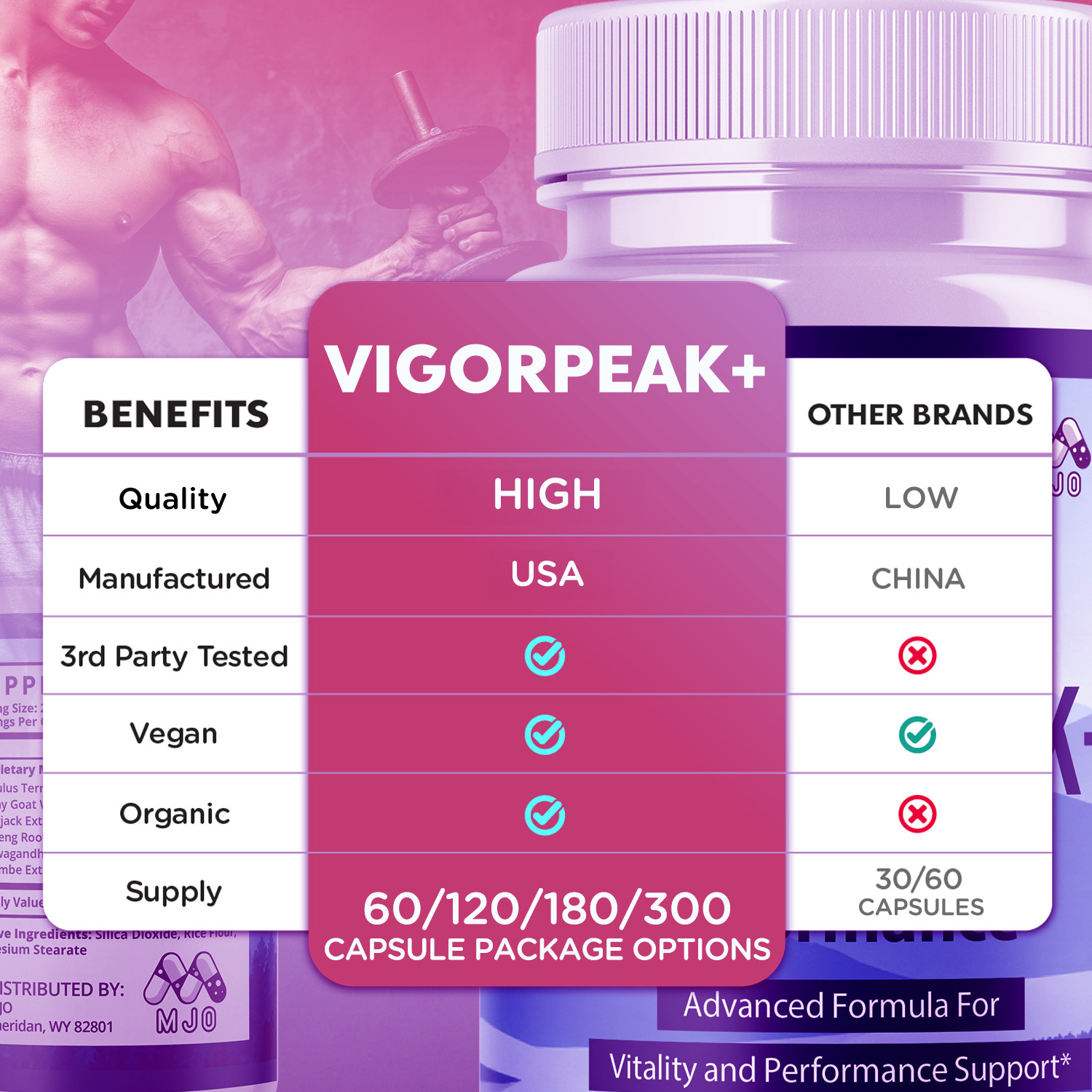 (1 Pack) Vigorpeak Advanced Male Health & Performance Support Formula 60 Caps