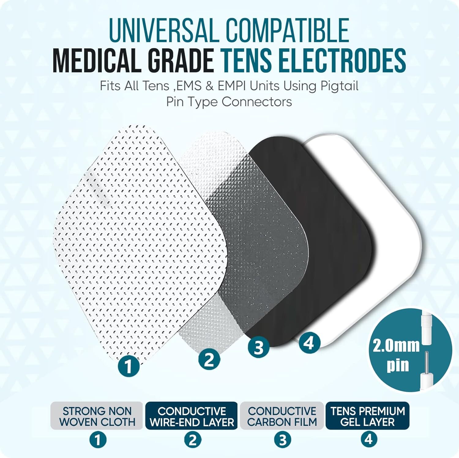 40 TENS Electrode Pads EMS Replacement Unit 7000 3000 2×2 Muscle Stimulator BULK