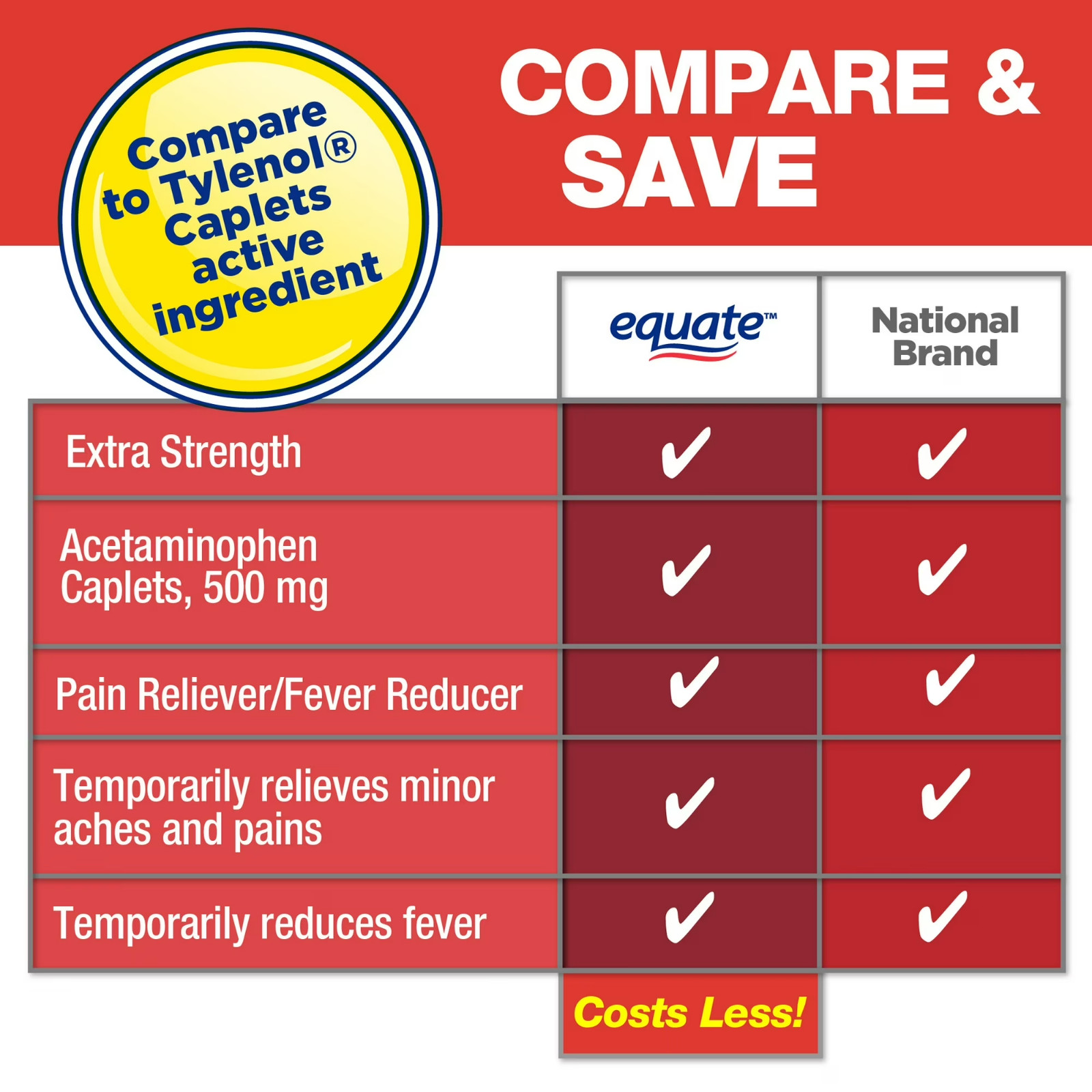 Equate Extra Strength Acetaminophen Caplets, 500 mg, 2×250 Count