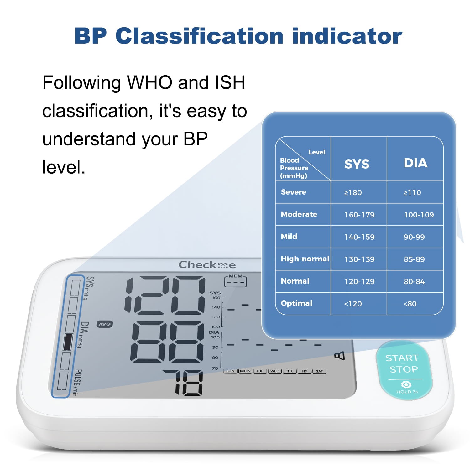 Automatic Upper Arm Blood Pressure Monitor Cuff Pulse Rate Meter Bluetooth App