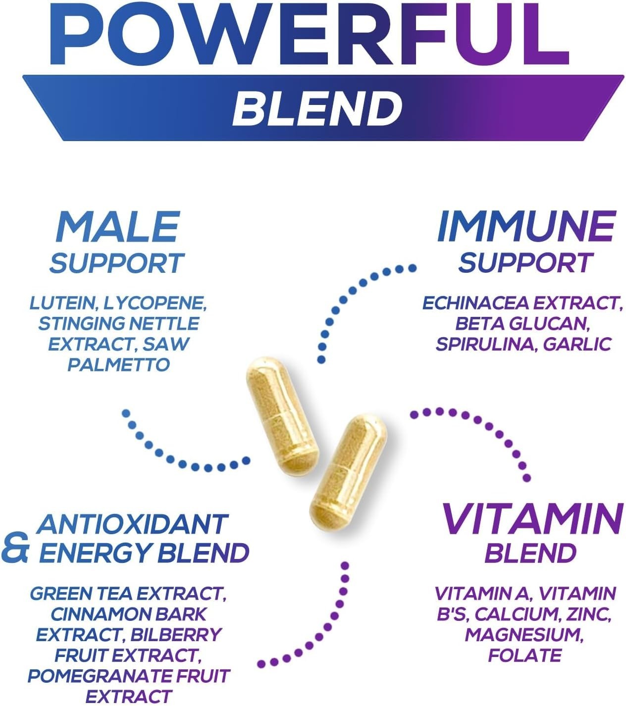 Multivitamin for Men – Vitamin A, C, D, E, Zinc, Calcium, for Immune