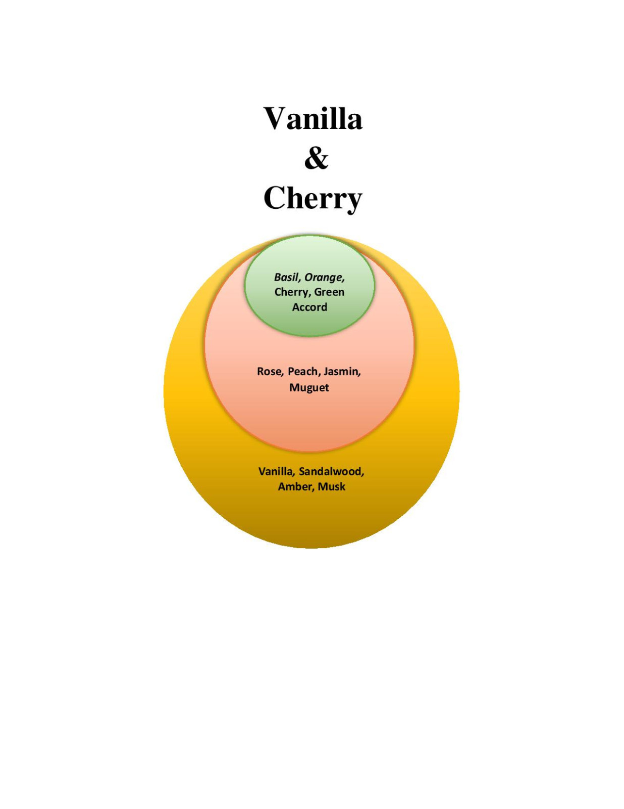 Cherry Vanilla Perfume / Vanilla Cherry 1.7 FL OZ / 50 ML Eau De Parfum NIB
