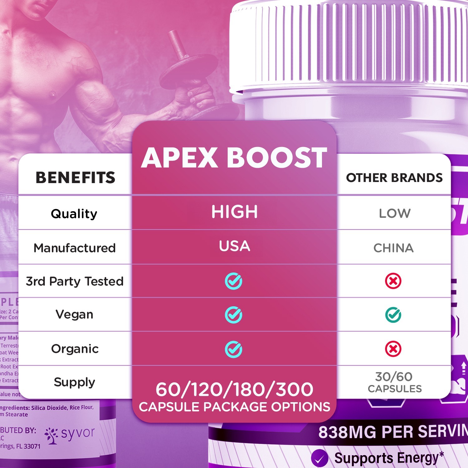 (5 Pack) Apex Boost Pills for Men Advanced ApexBoost Max Supplement 300 Capsules