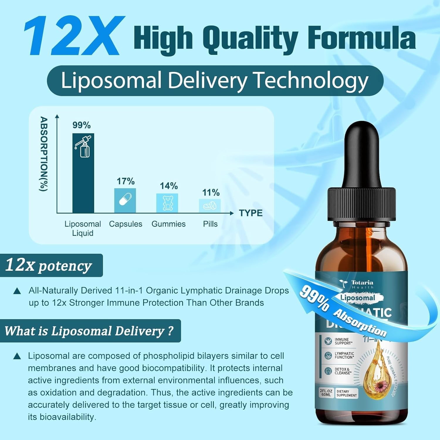 Liposomal Lymphatic Drainage Drops – 11-in-1 Organic – 2 fl.oz