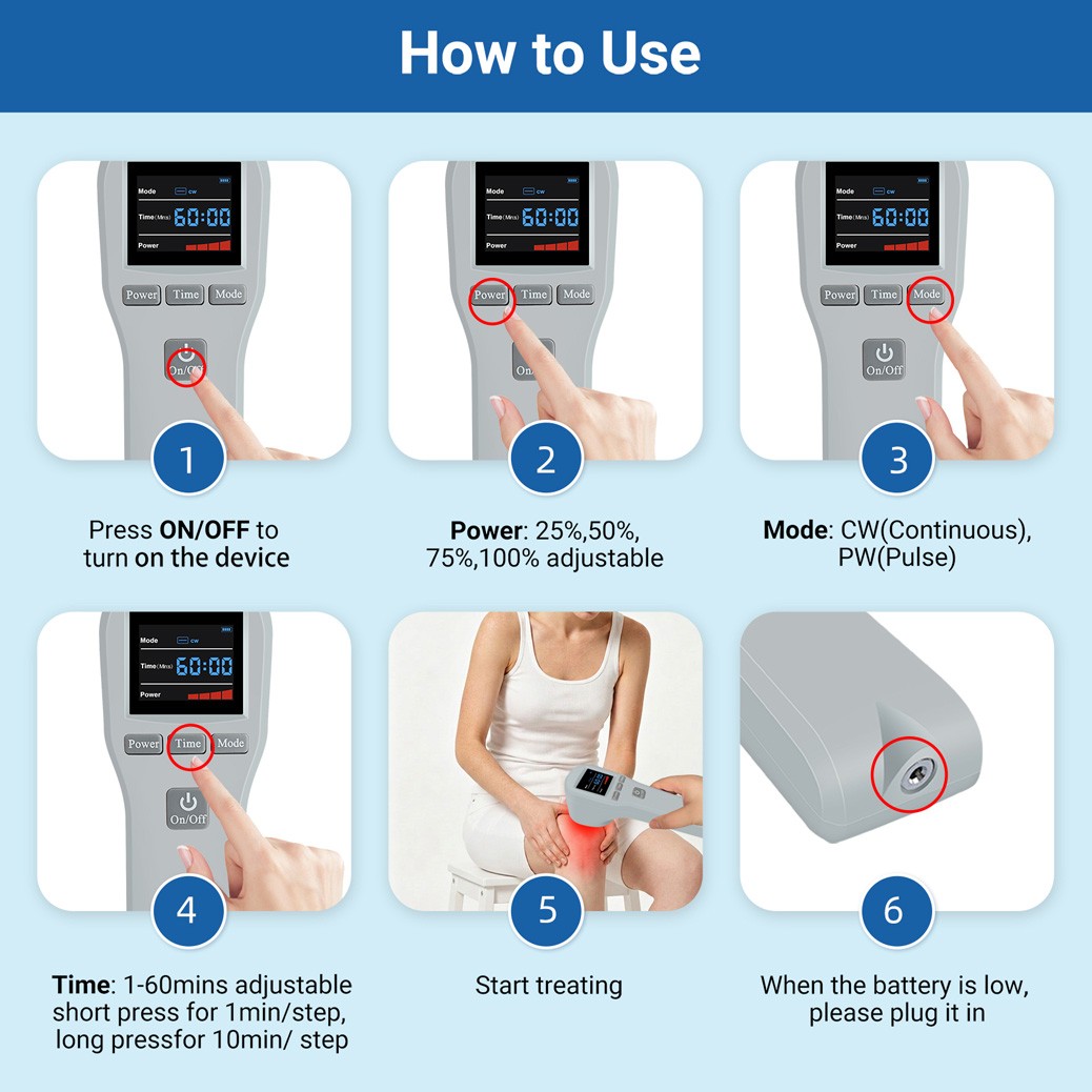 880mW LLLT Laser Therapy for Tissue Healing Arthritis Sports Injury Pain Relief