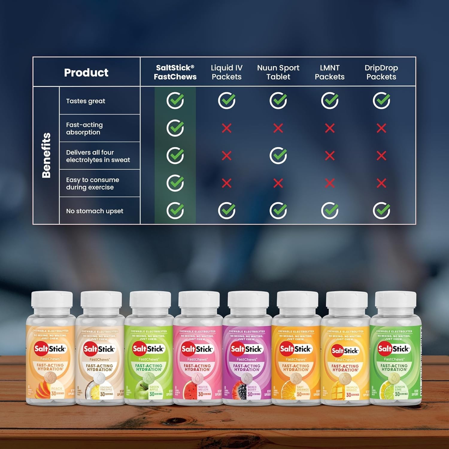 Electrolyte FastChews 60 Count Green Chewable Tablets Salt Tablets for Runn…
