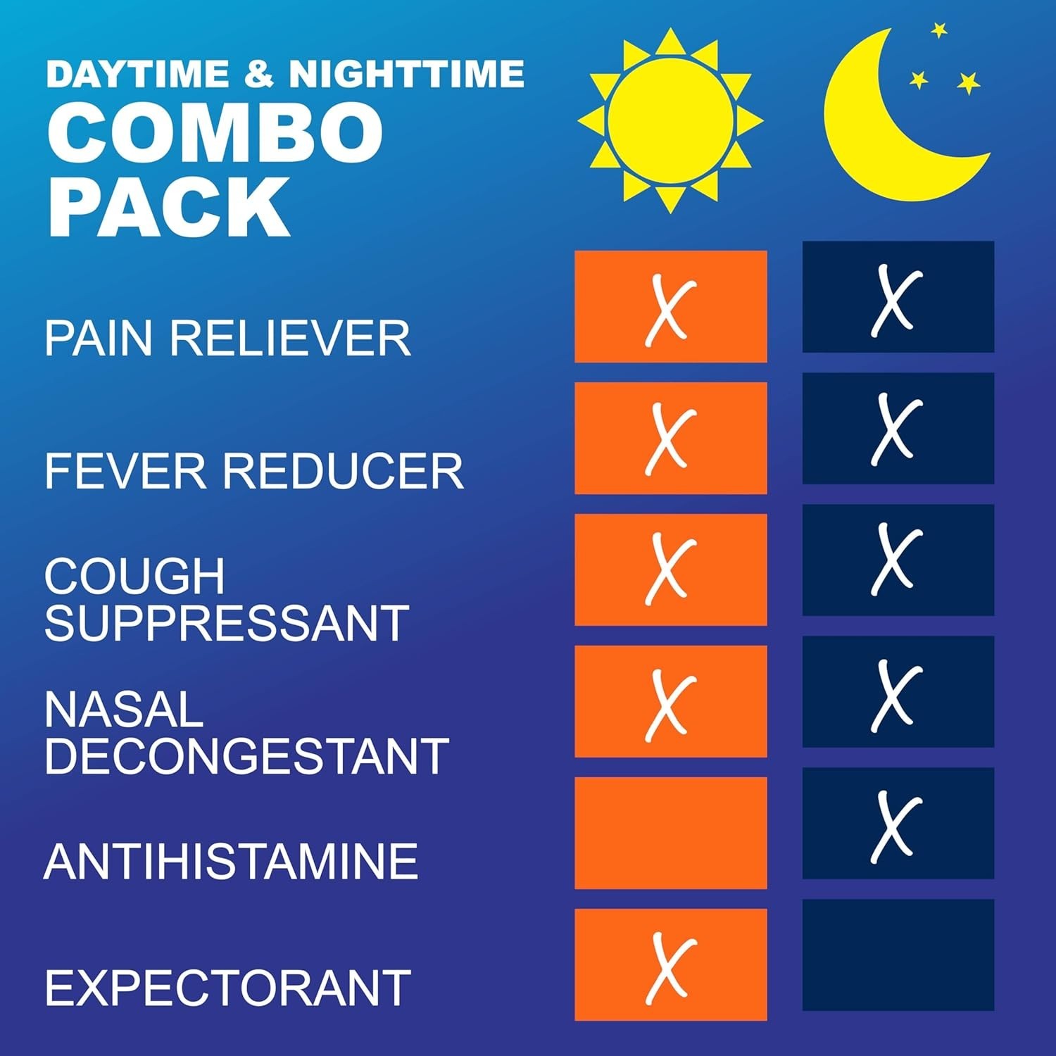 Max Strength Cold & Flu Relief Pack – Day & Night Formula