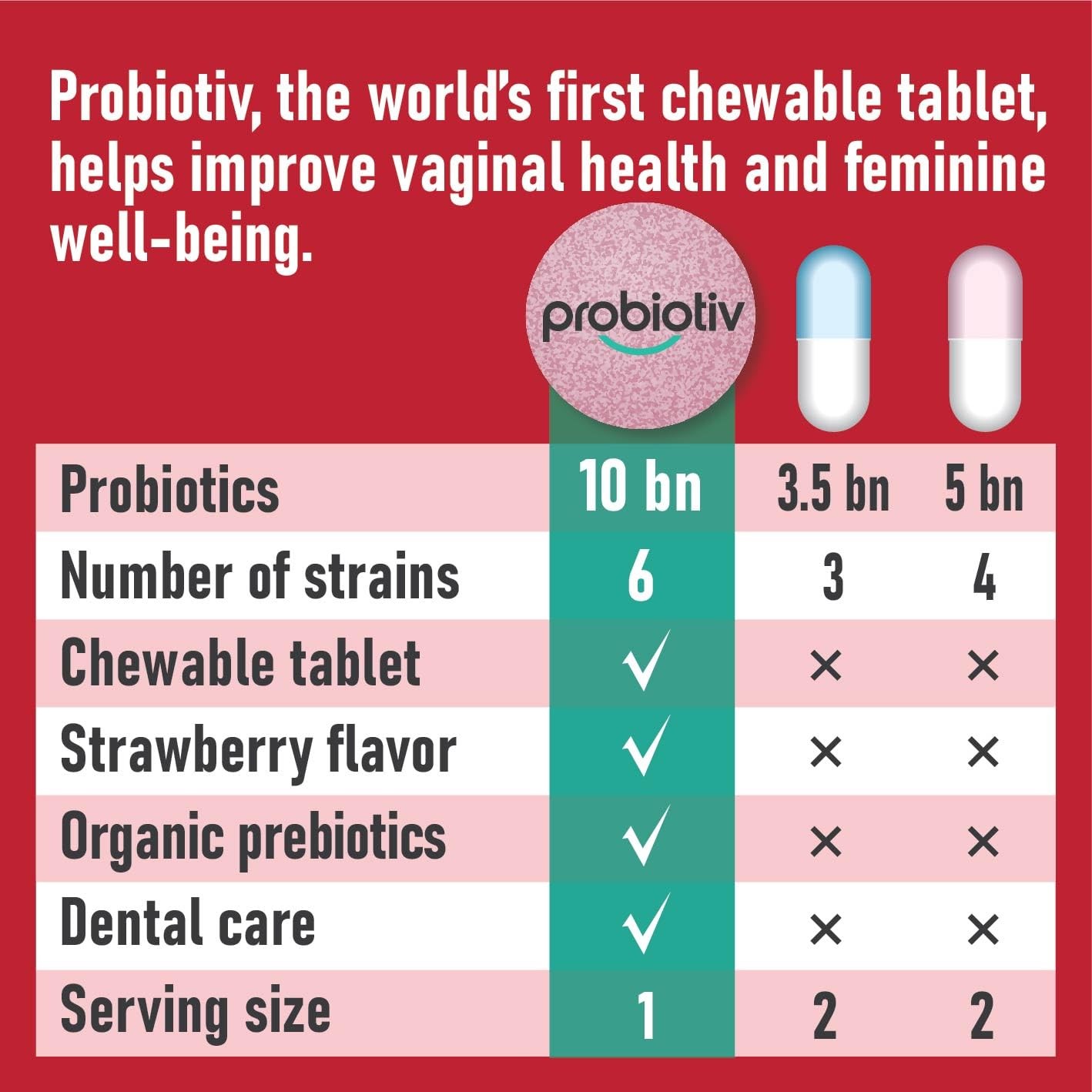 TWO PACK – World’s First Chewable Female Vaginal Probiotics 10 Billion CFU