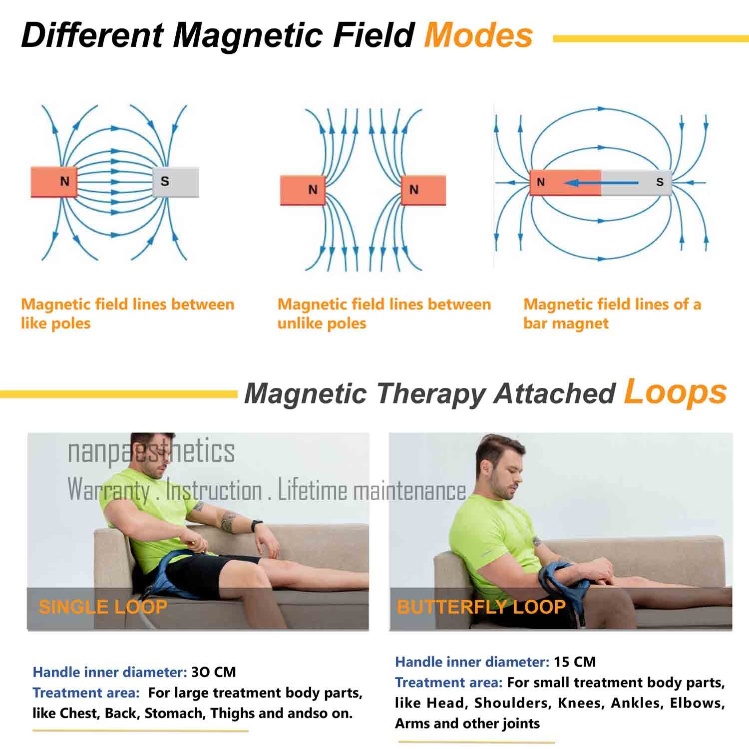 PEMF LOOP Magnetic Therapy+Mattress Pmst Physio Magneto Home Use Massage Machine