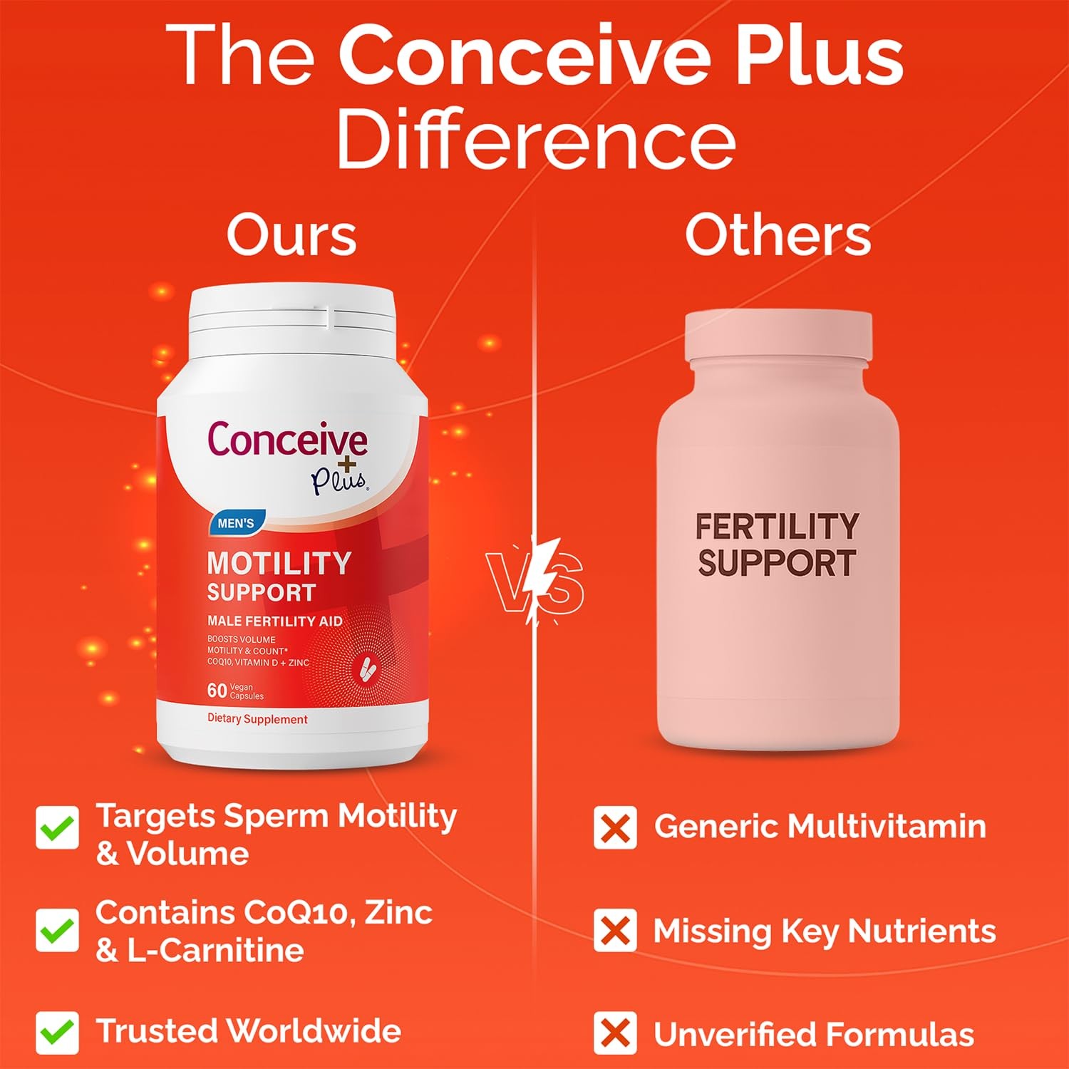 CONCEIVE PLUS Motility Support for Men | Boost Sperm Volume & Count |