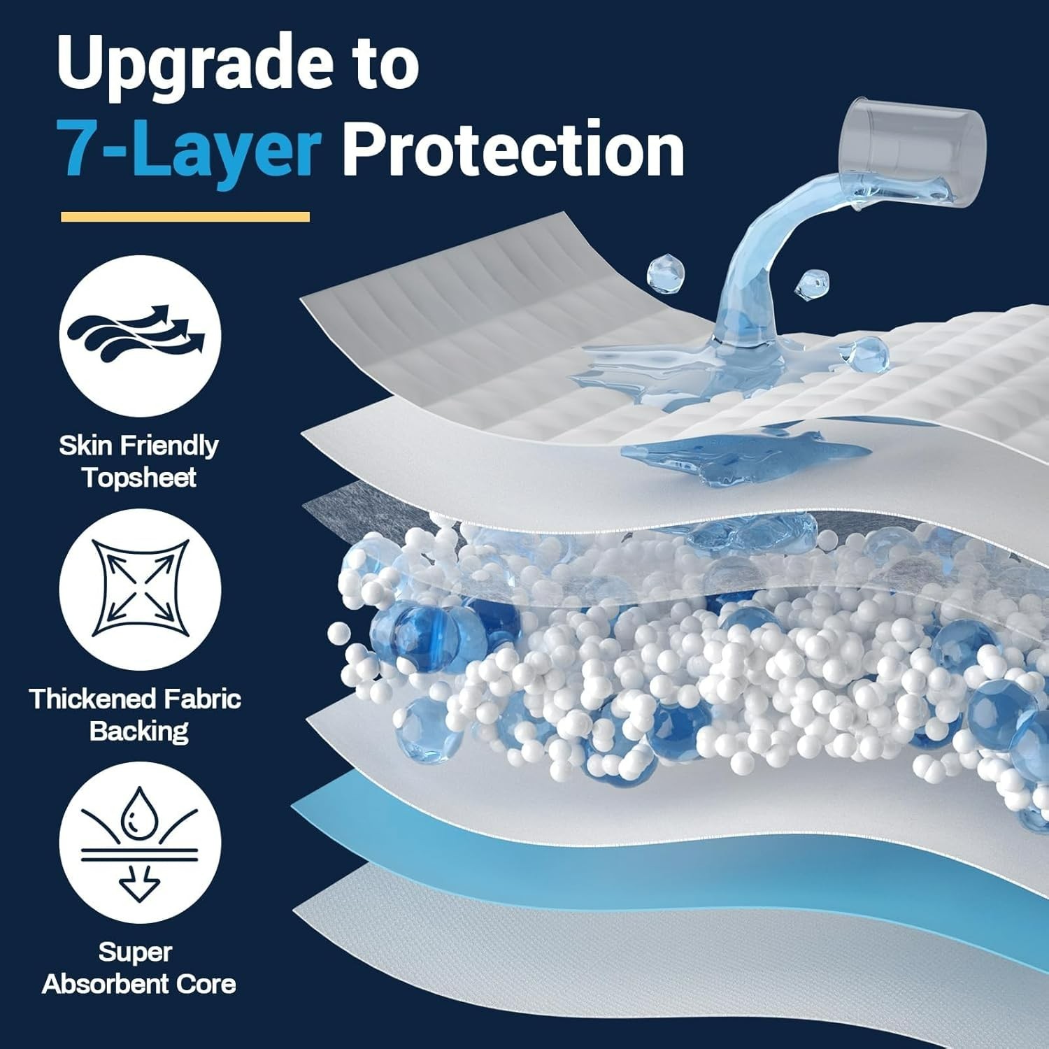 AAY 100pcs Disposable Underpads Size 30″X36″ XXL Tear-Resistant Super Absorbent