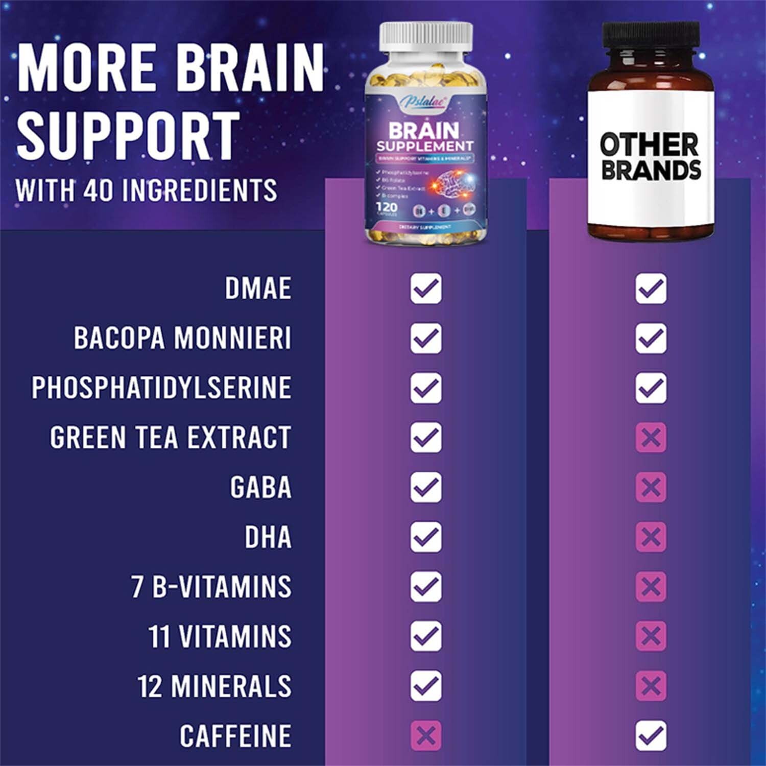 Brain Supplement – Memory Booster, Focus Function, Clarity – Phosphatidylserine