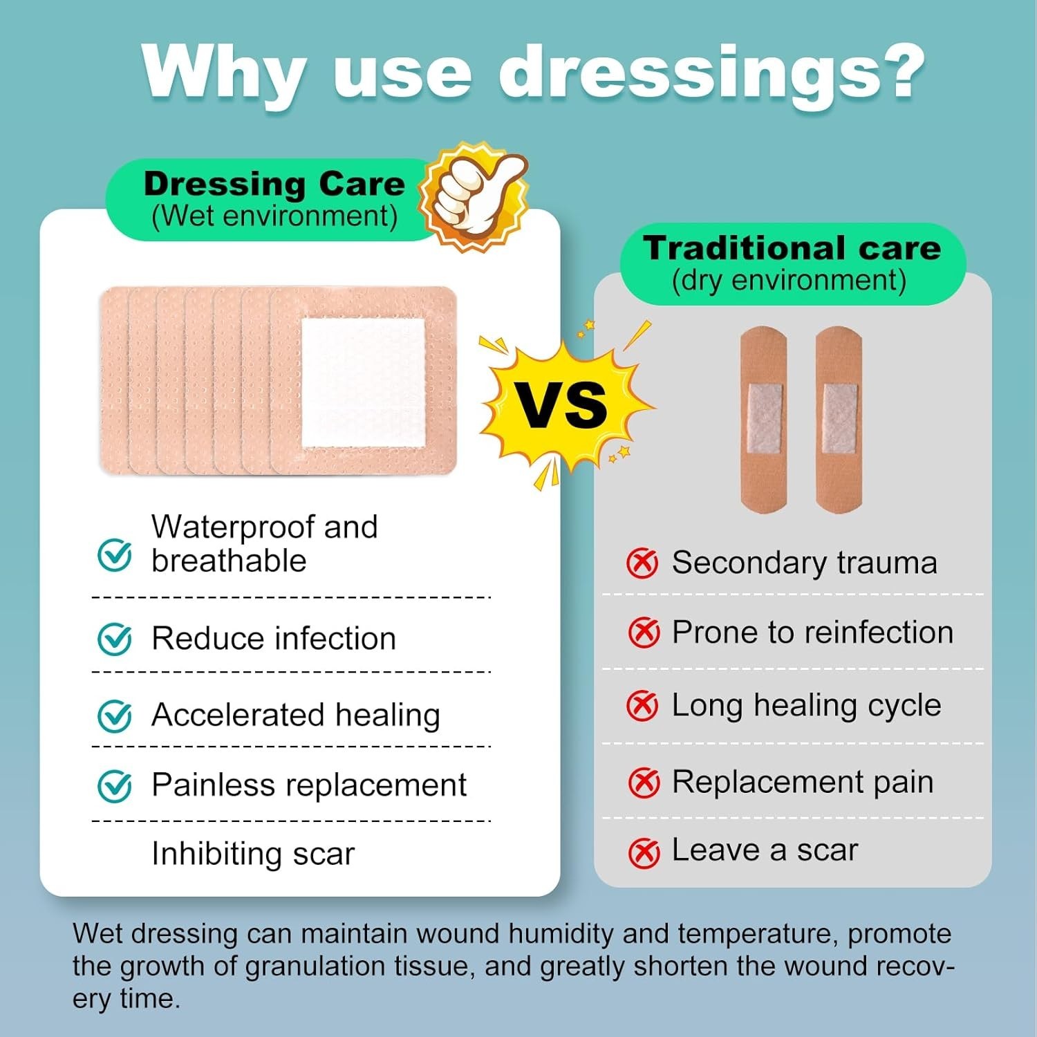 8Pcs Silicone Foam Dressing 4×4 Gentle Border, Waterproof Silicone Bandages f…