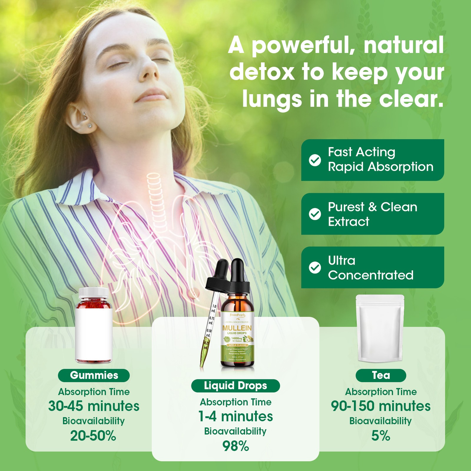 Mullein Leaf Extract Drops 60ml Lung Cleanse Respiratory Herbal Drop Health Care