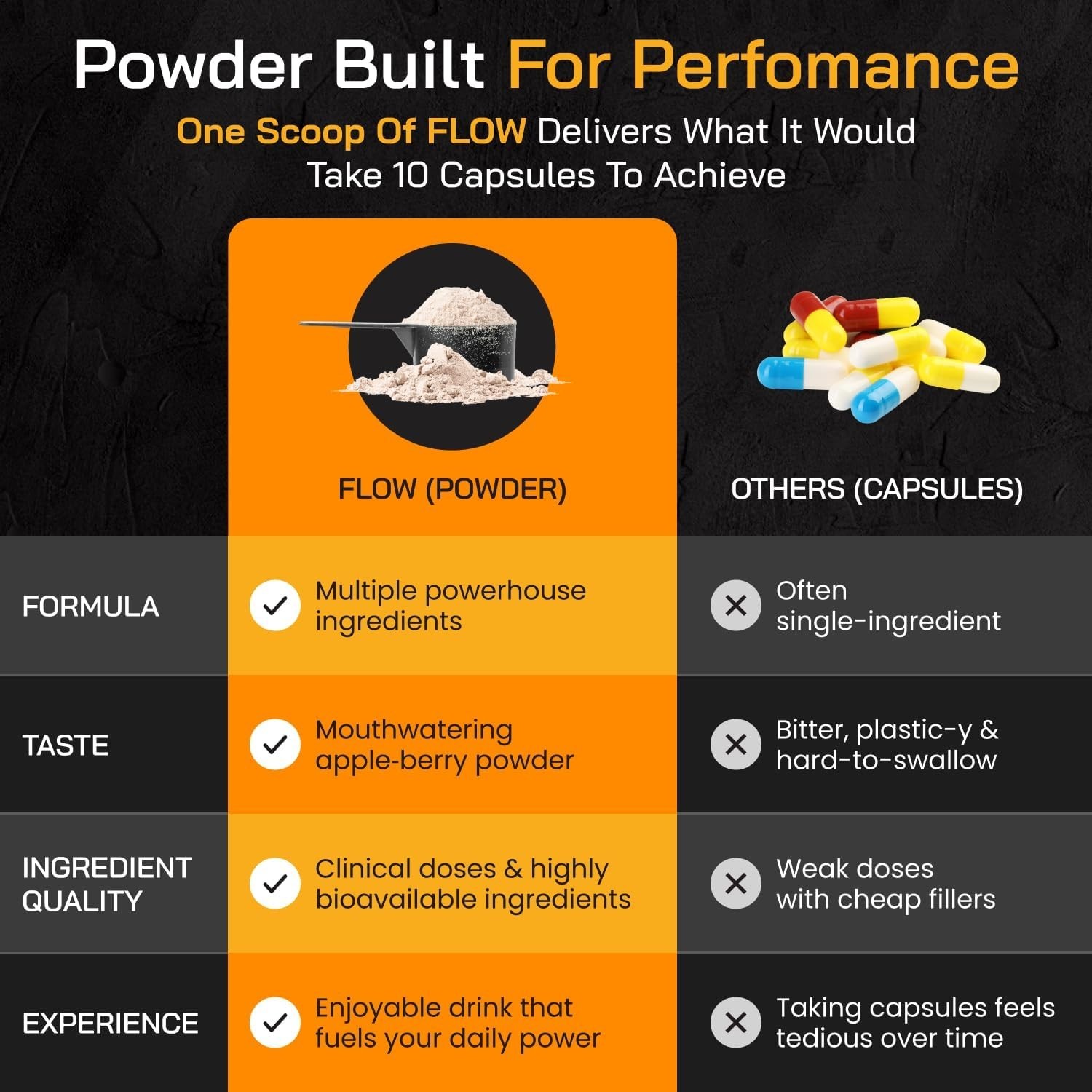 Flow – Nitric Oxide Supplements for Men – 5,000mg L-Citrulline, Supports Blood