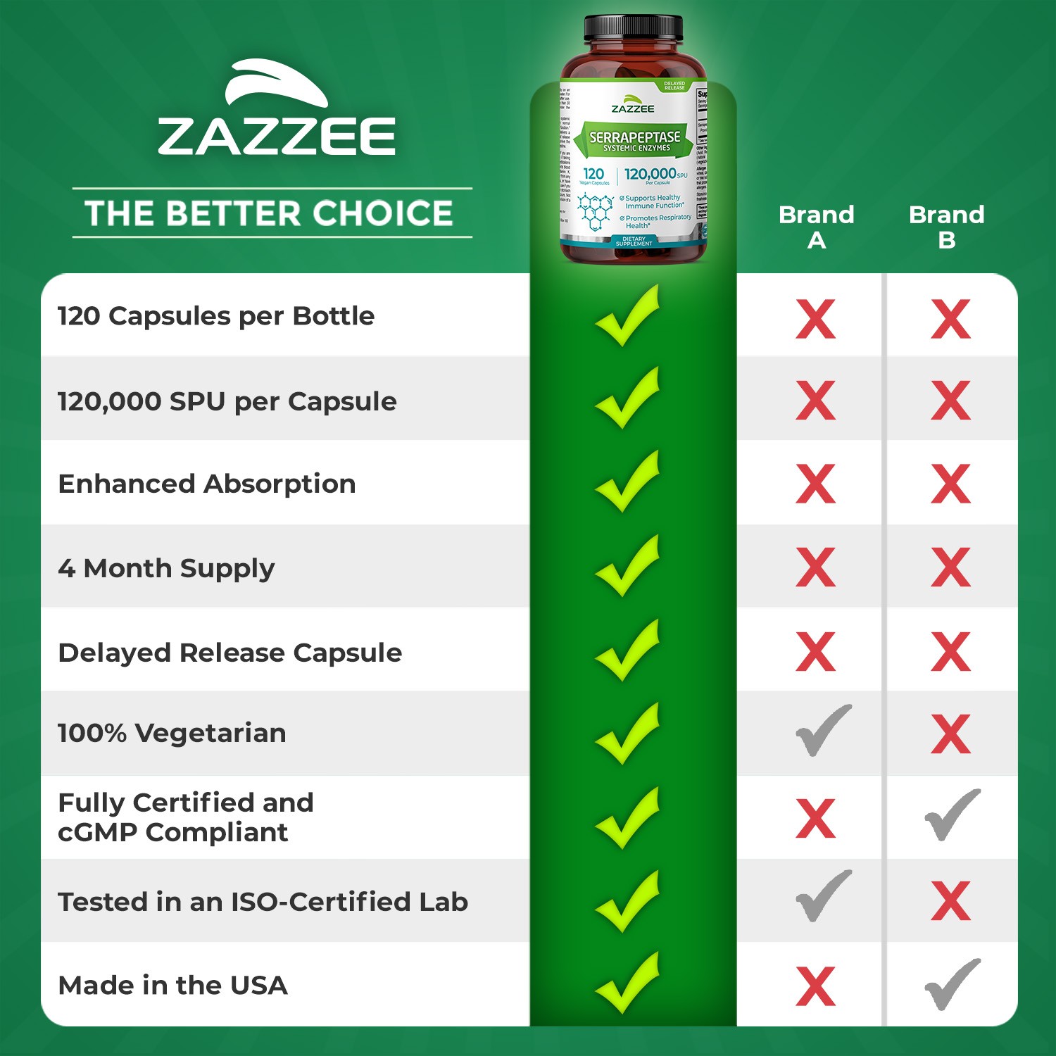 Extra Strength Serrapeptase 120,000 SPU, 120 Vegan Capsules, Delayed Release
