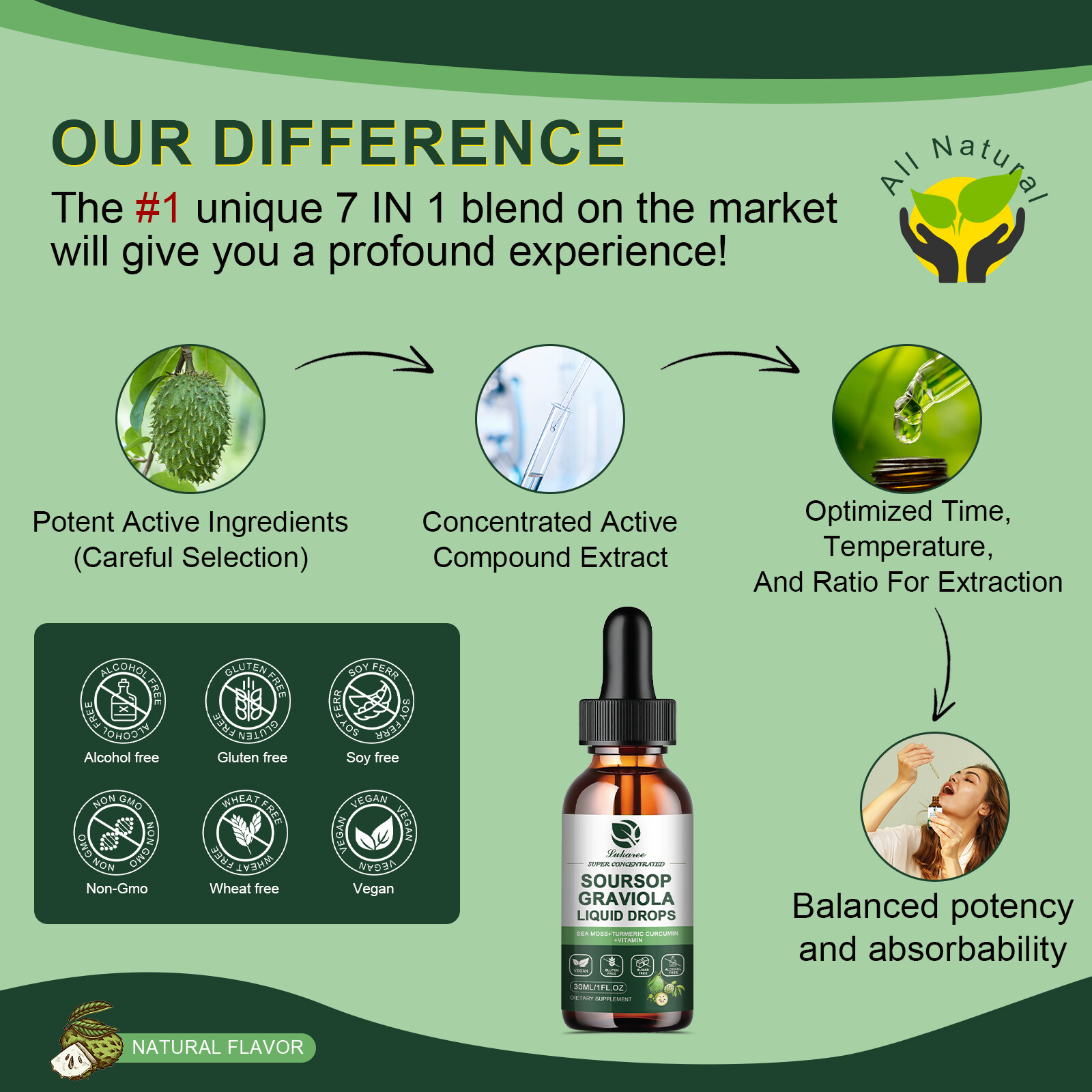 2x Soursop Graviola Liquid Drops Plus Sea Moss Immune Boost, Relax, Antioxidant