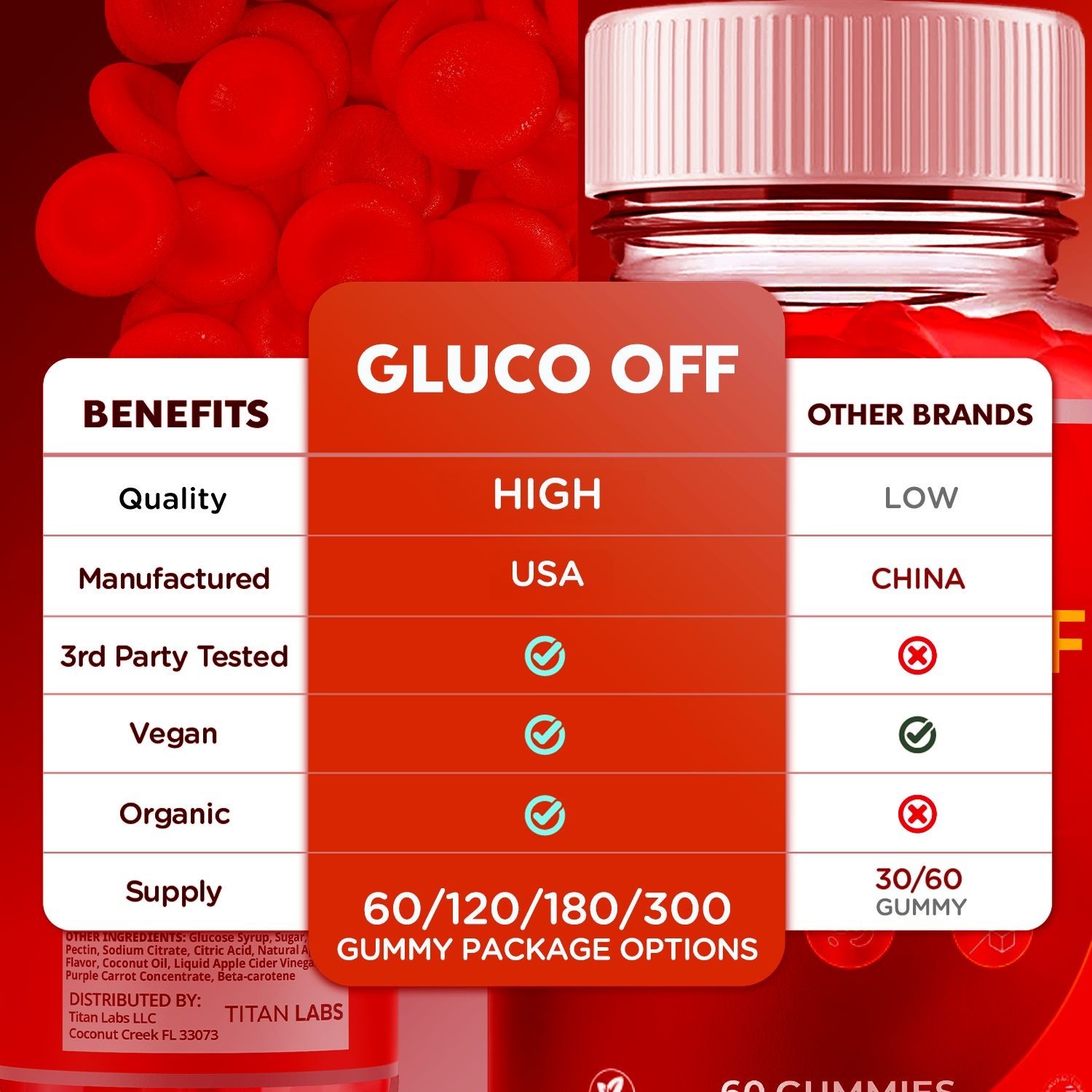 (5 Pack) Gluco Off ACV Gummys Advanced Blood Health Support GlucoOff 300 Gummies