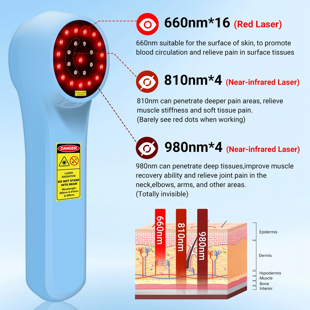 Handheld 1760mW Red Light Therapy Device 660nm 810nm 980nm Joint Pain Back Knee