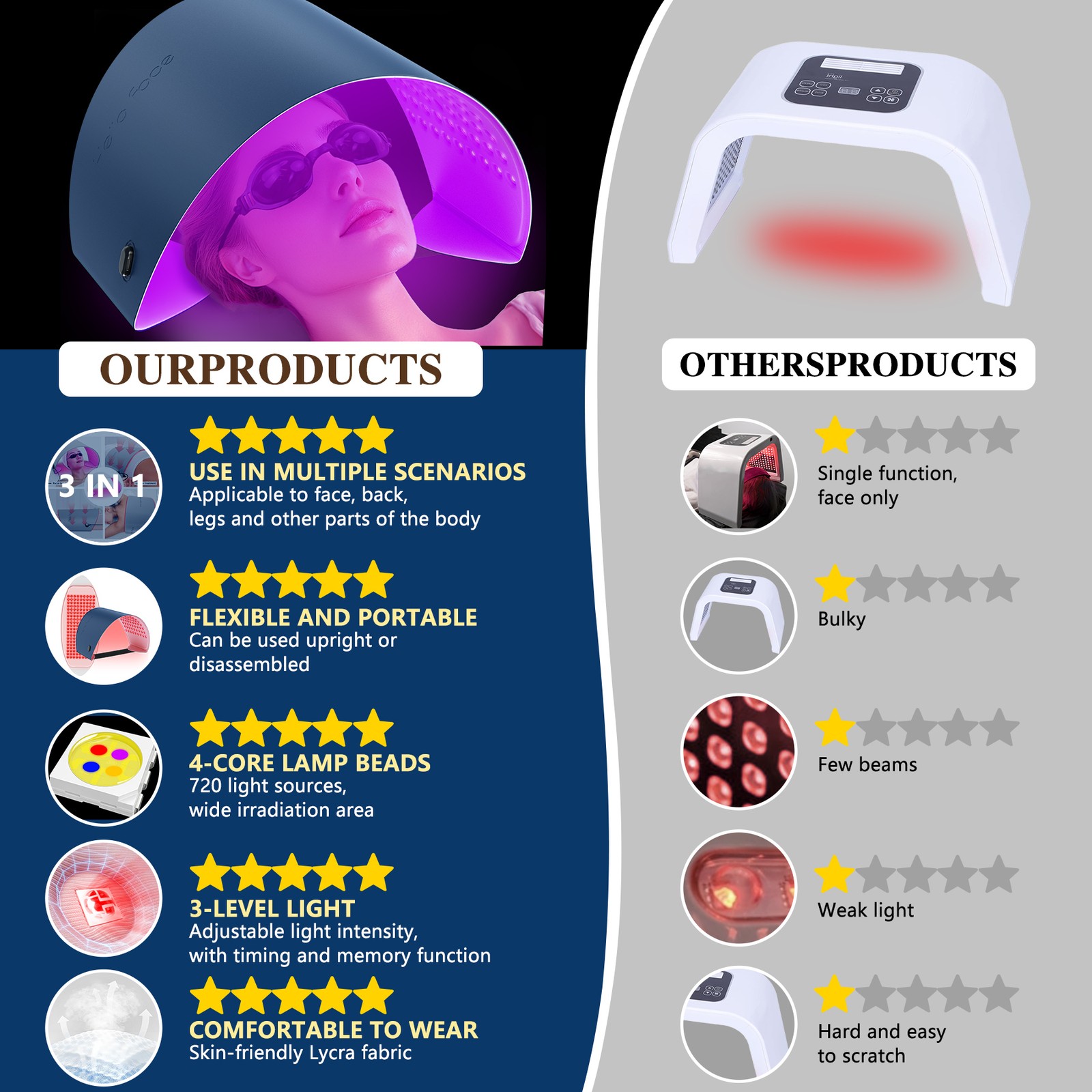 Red Light Therapy Face & Neck Mask – Reduces Wrinkles & Acne, Full-Body Use