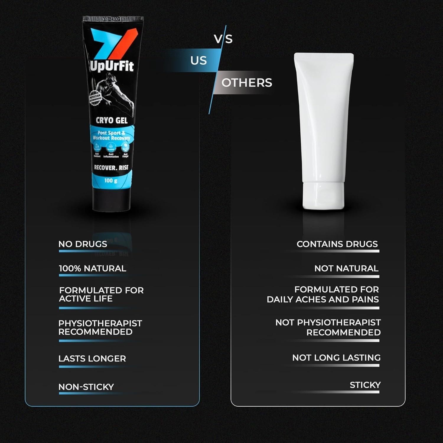 UpUrFit Sports & Workout Cryo Gel Post Sports & Workout Recovery Muscle Soreness