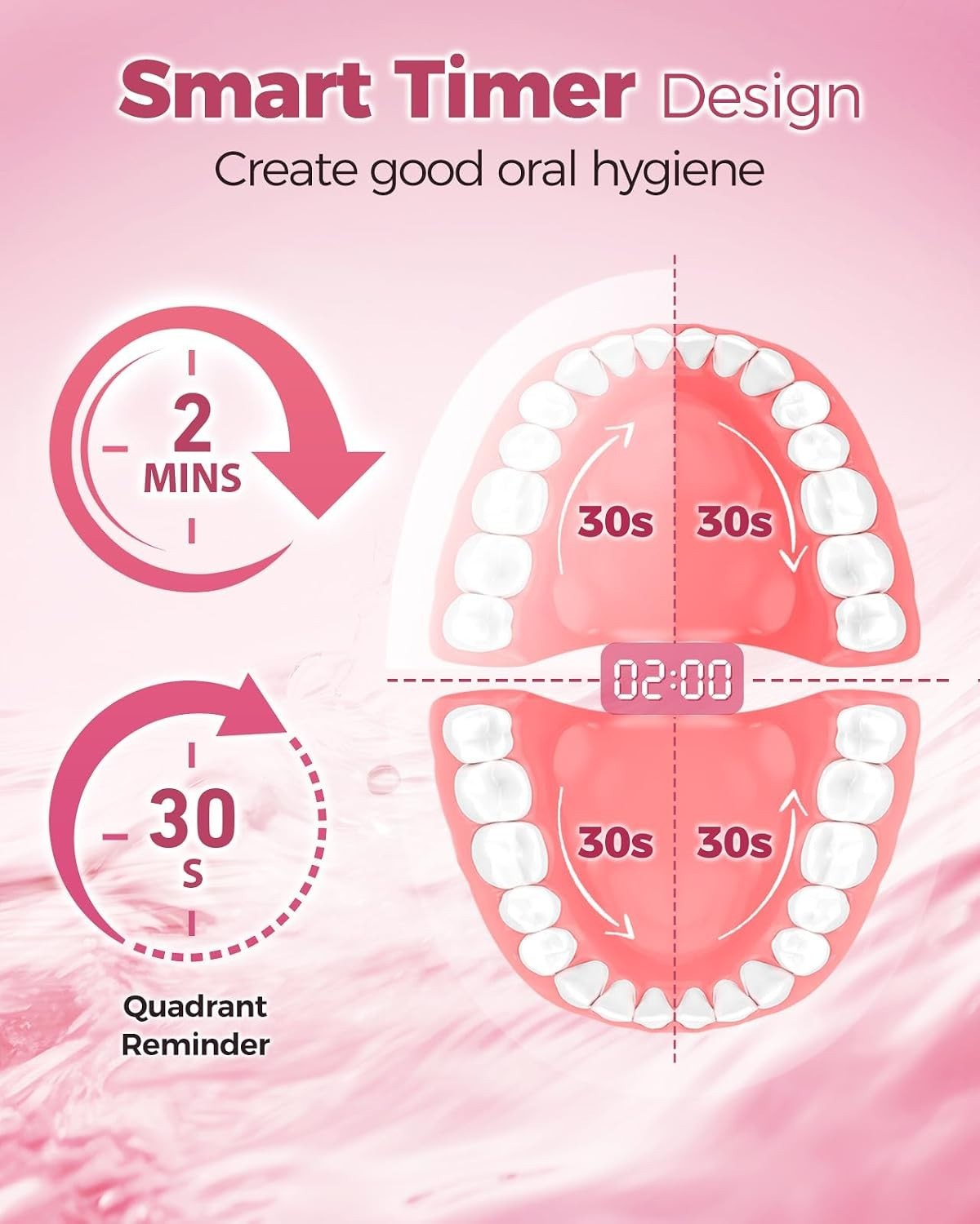 Rotating Electric Toothbrush Rechargeable Pink 8 Brush Heads 3 Modes Timer