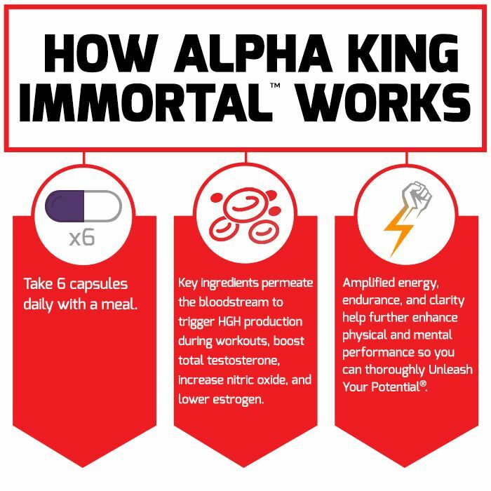 Force Factor Alpha King Immortal, Strongest Testosterone Booster, Muscle Builder
