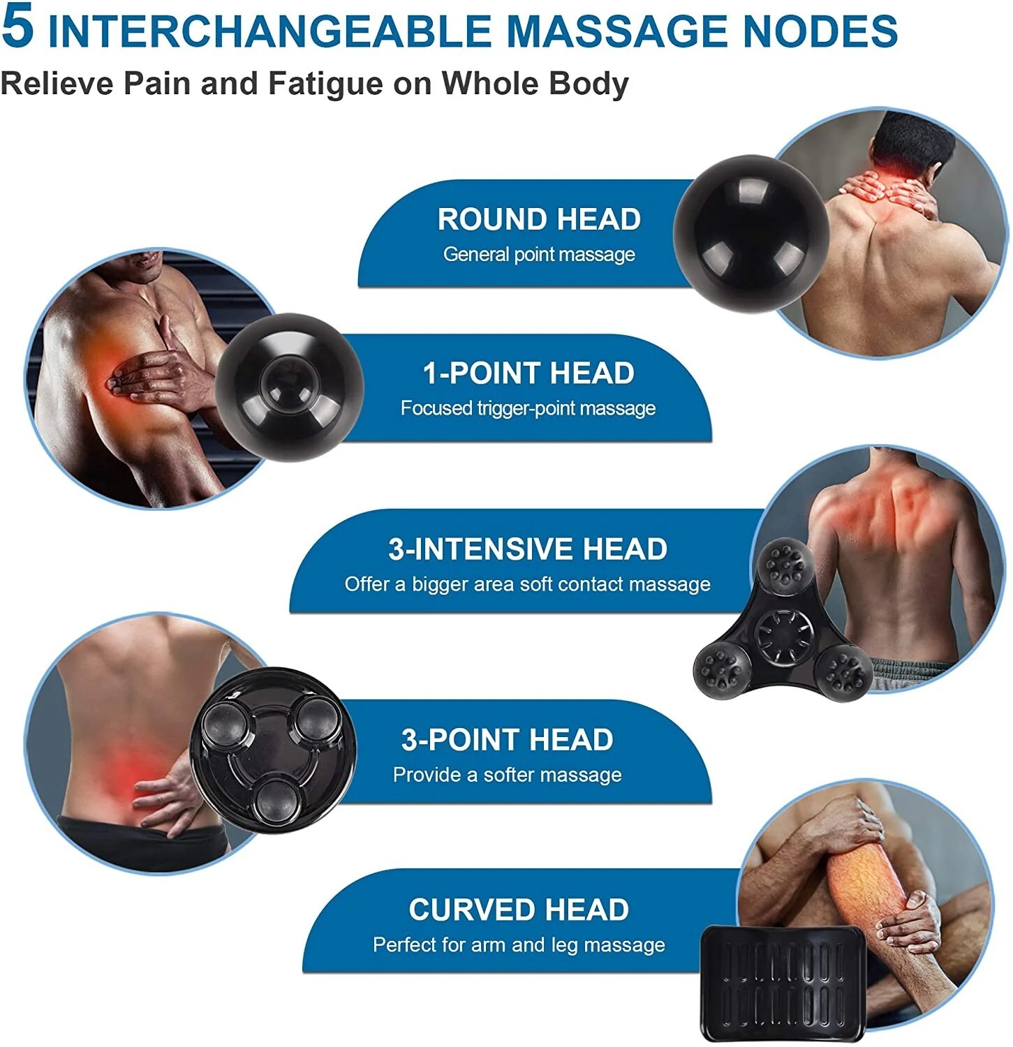RENPHO Hand Held Deep Tissue Massager Percussion Massager Gun Rechargeable Gift
