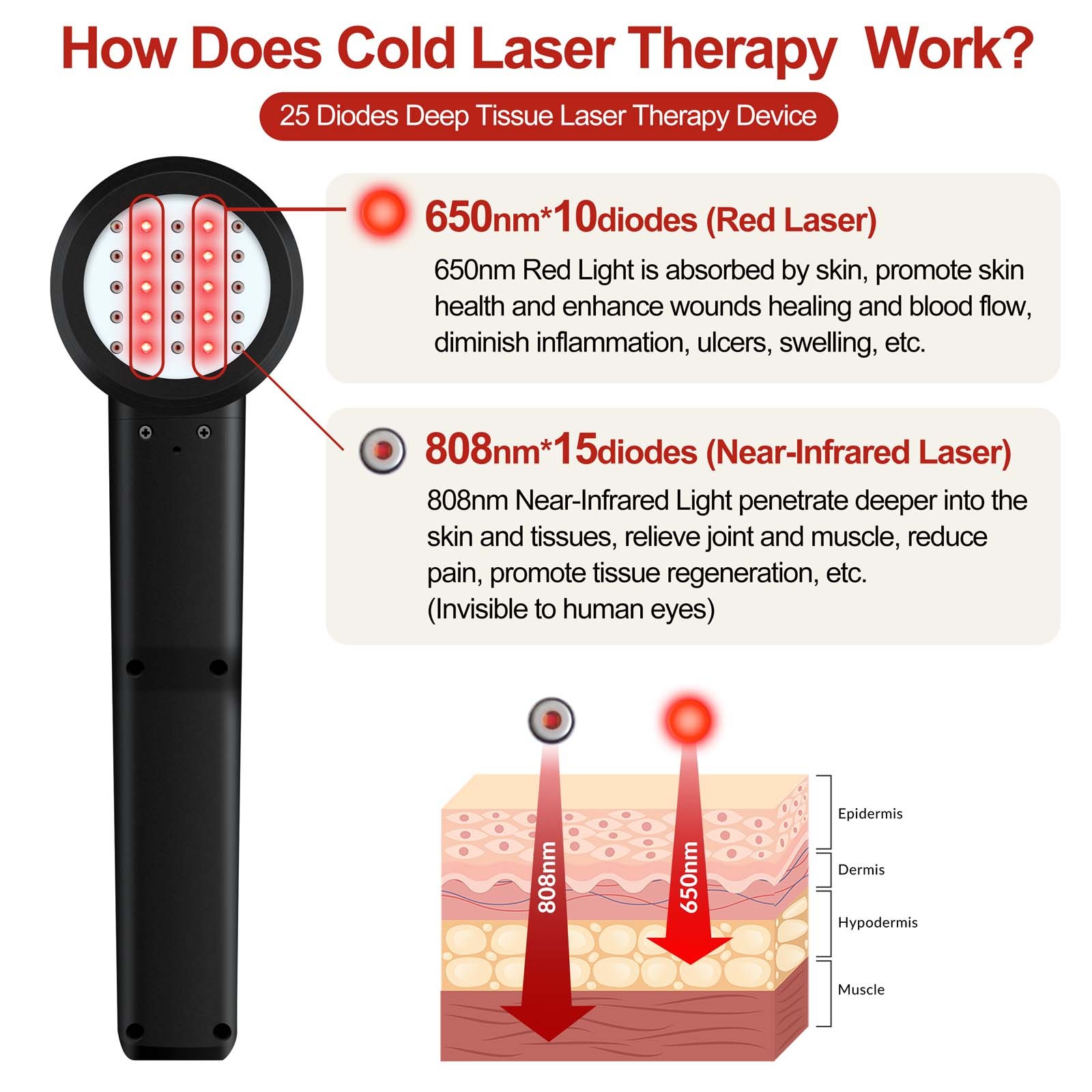 650nm 808nm Red light Laser Therapy Device 8W Neck Back Knee Joint Muscle Pain