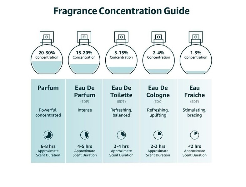 Afnan 9 pm Eau De Parfum 3.4 oz / 100 ml Men’s Cologne