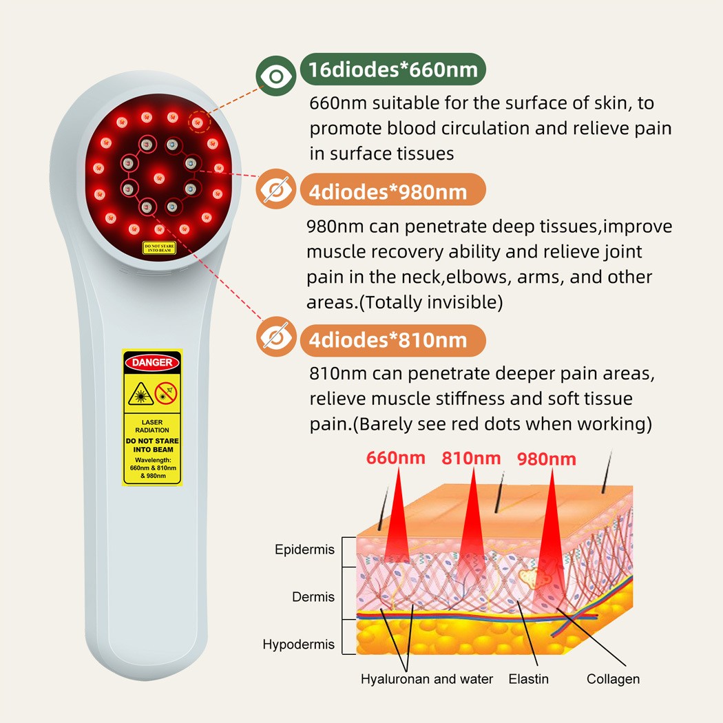 High Power 1760mW Laser Therapy Machine Triple Wave Deep Tissue for Pain Relief